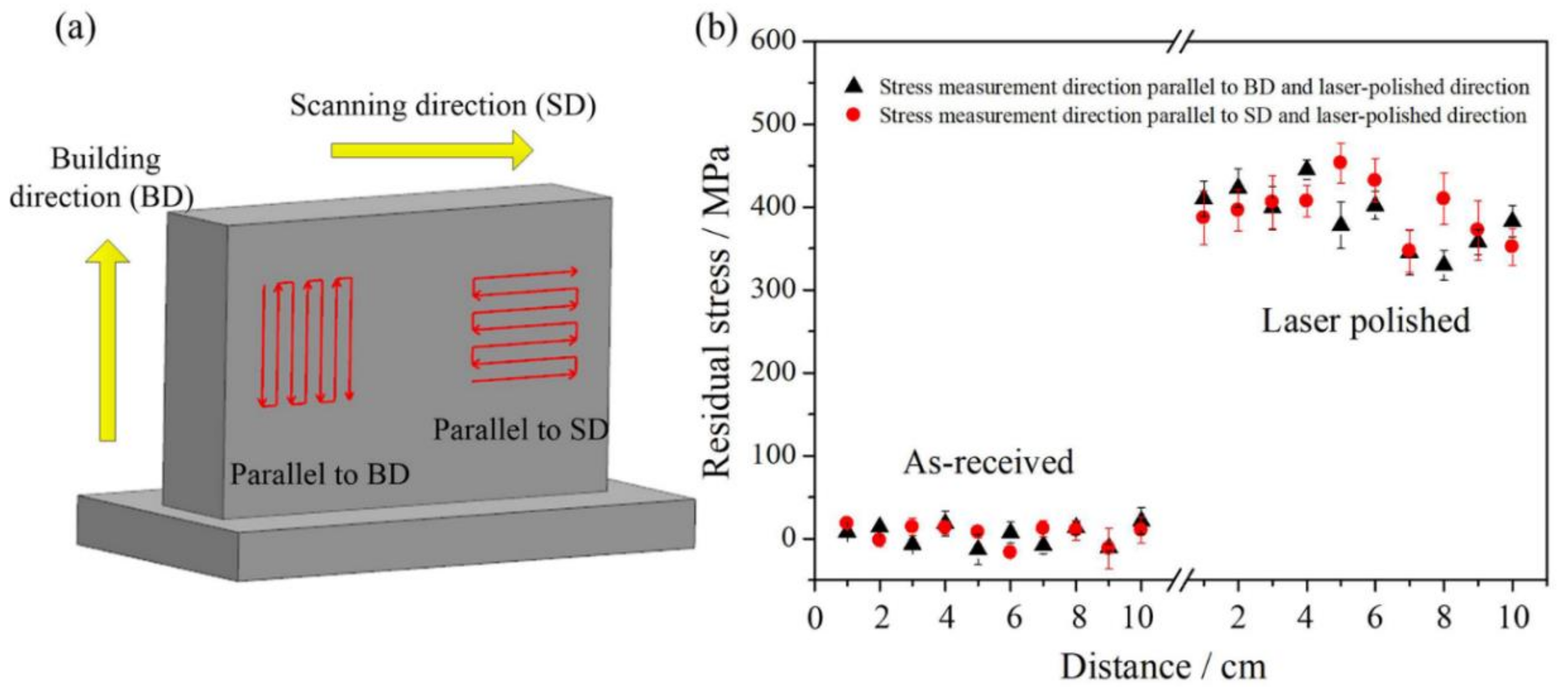 Metals 09 00112 g007
