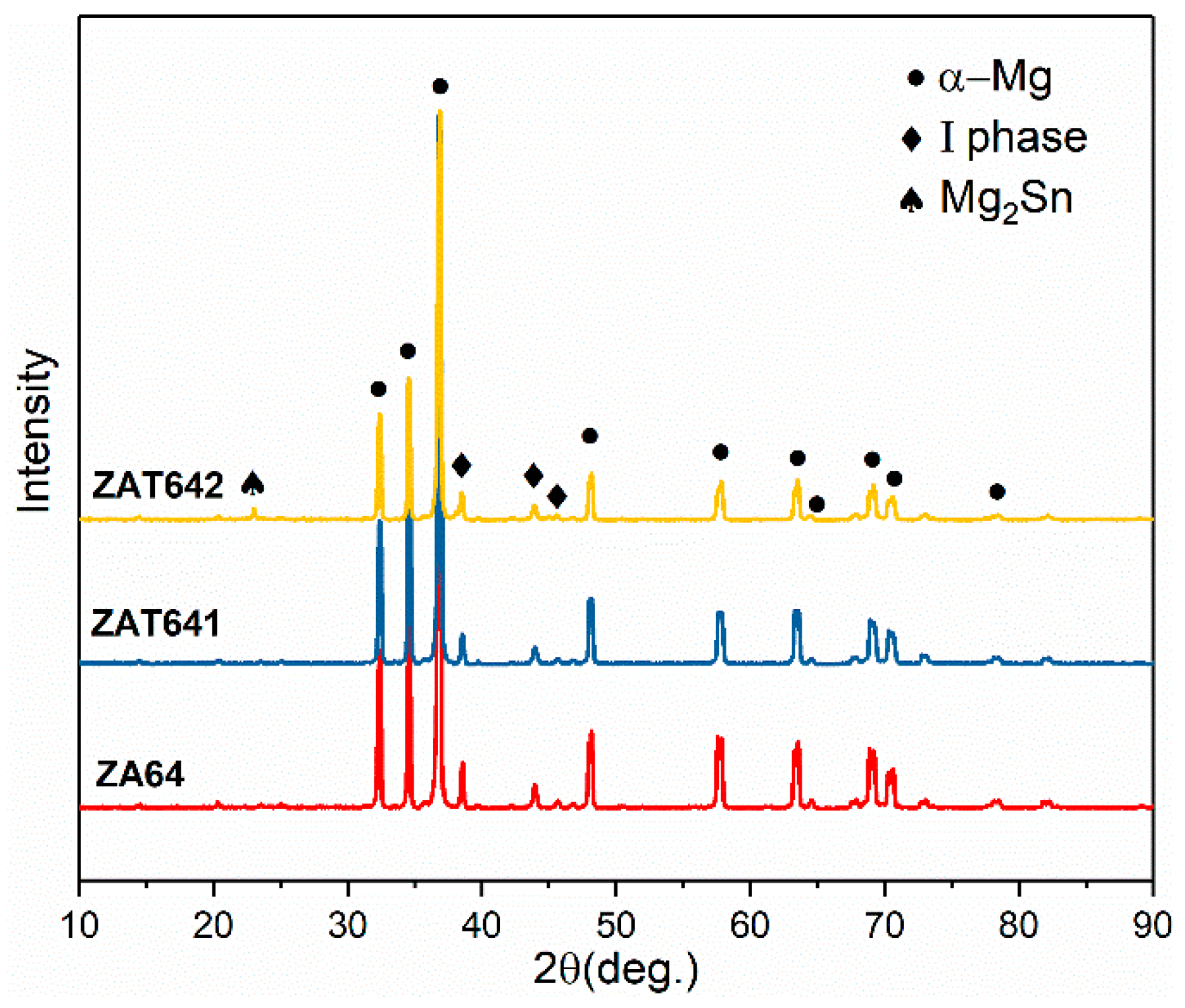 Metals 09 00113 g005