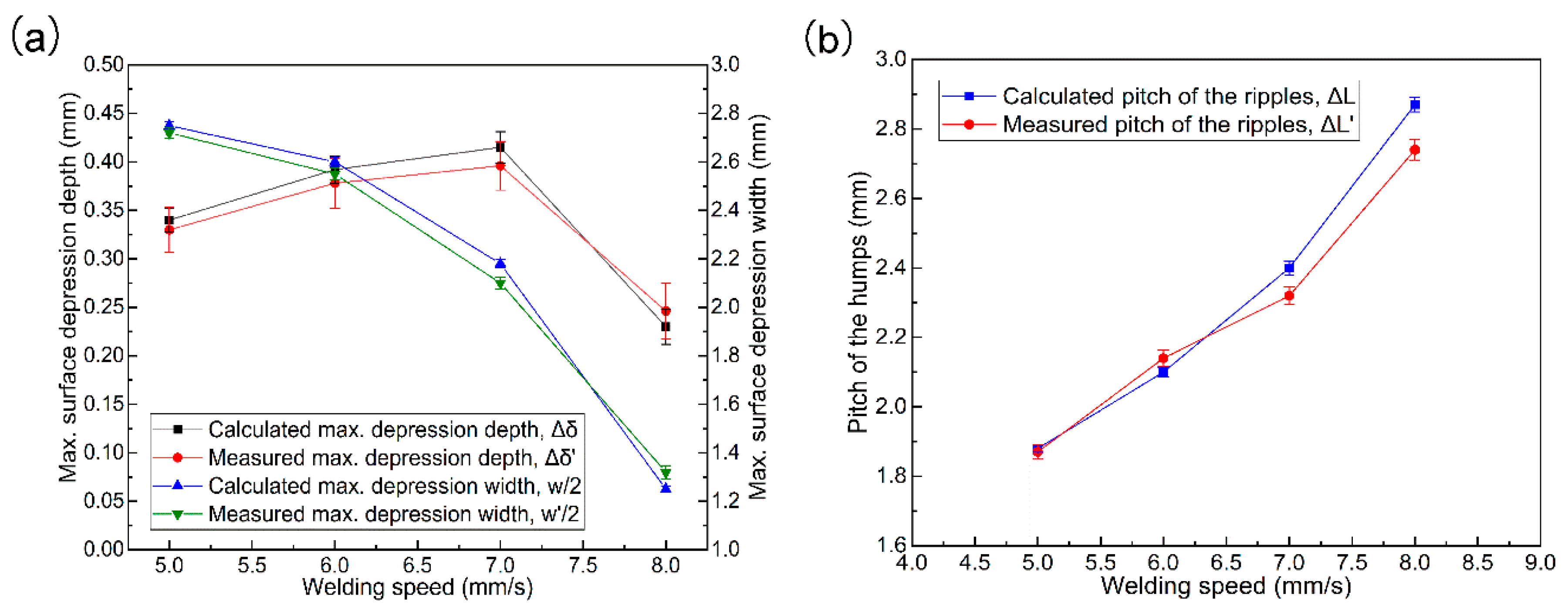 Metals 09 00114 g011