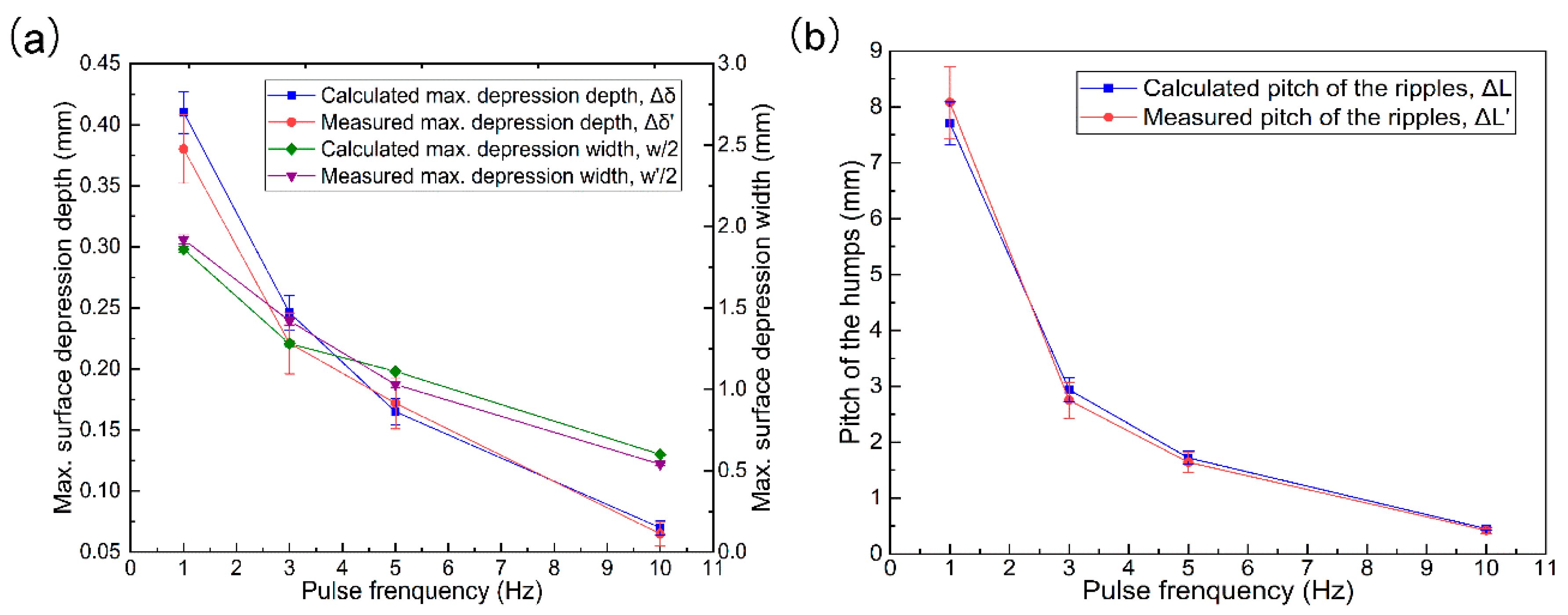 Metals 09 00114 g013