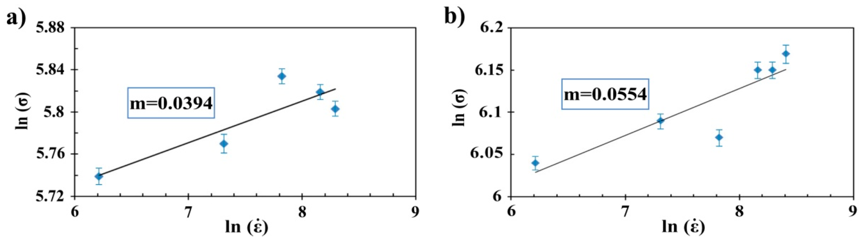 Metals 09 00115 g008