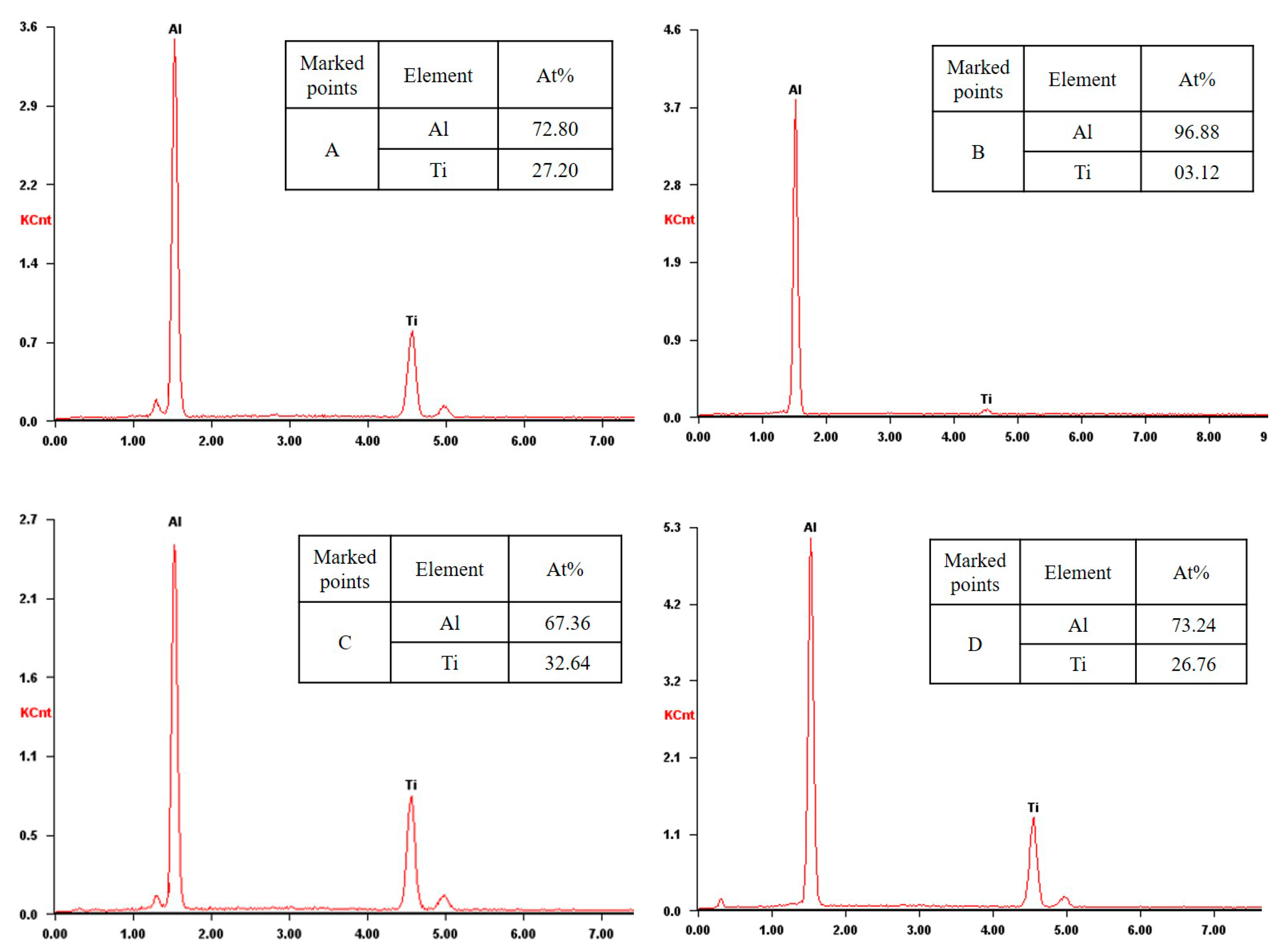 Metals 09 00119 g005