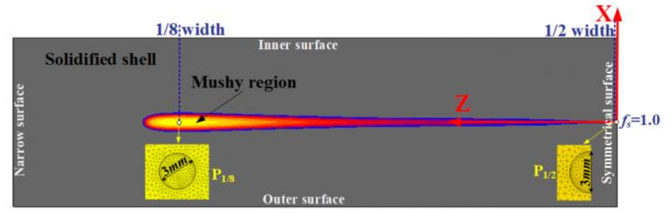 Metals 09 00128 g004