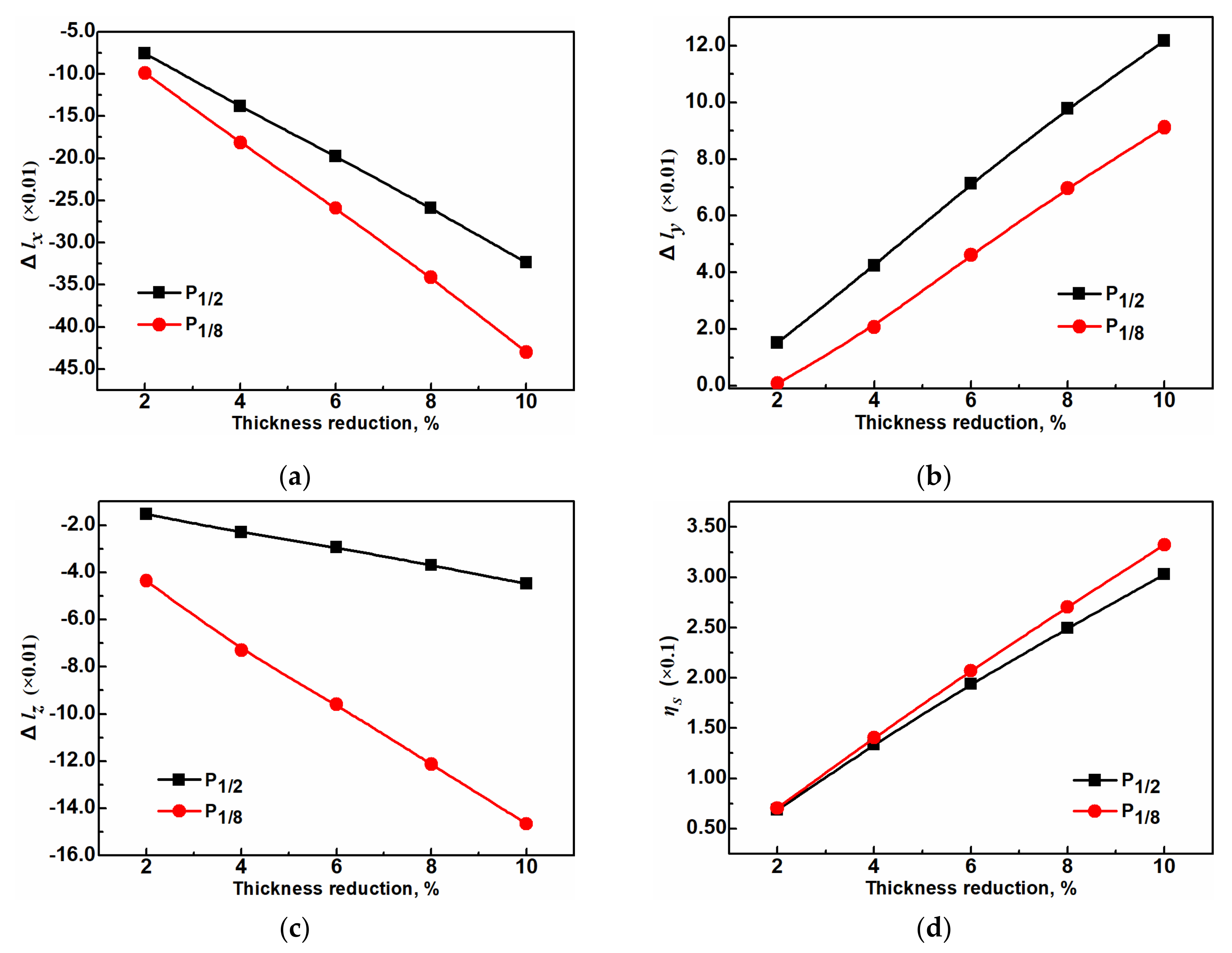 Metals 09 00128 g010