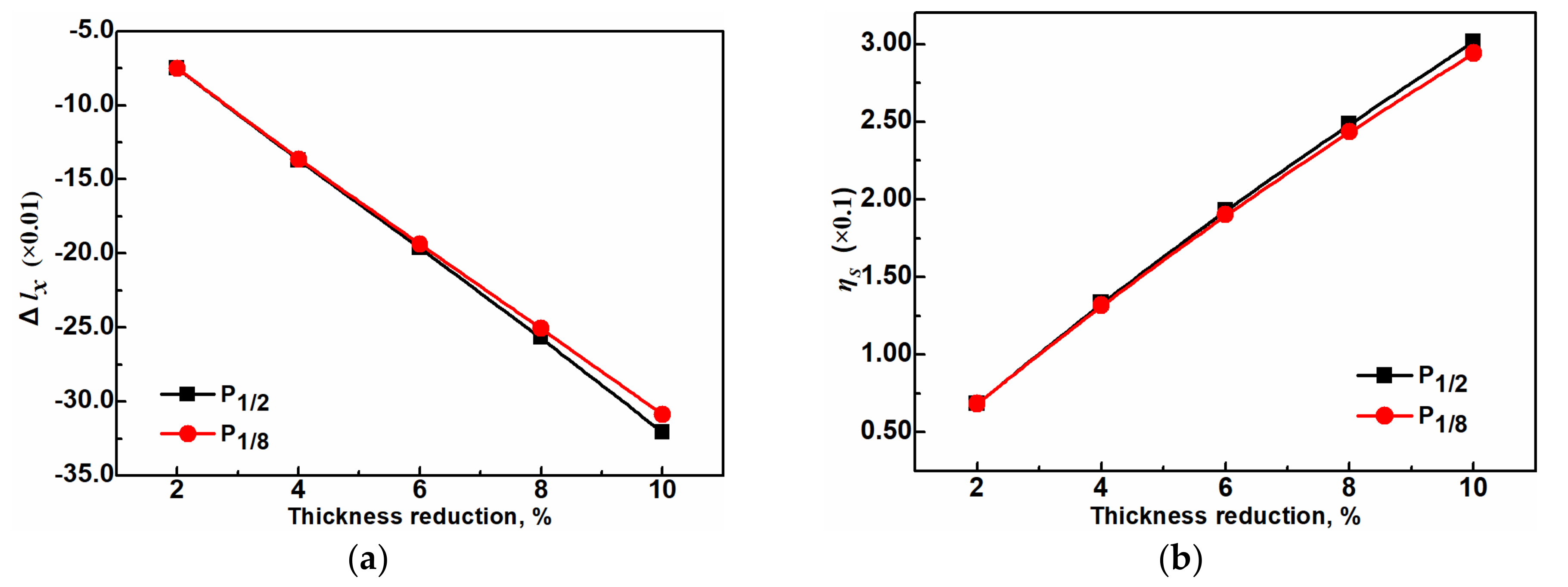 Metals 09 00128 g011