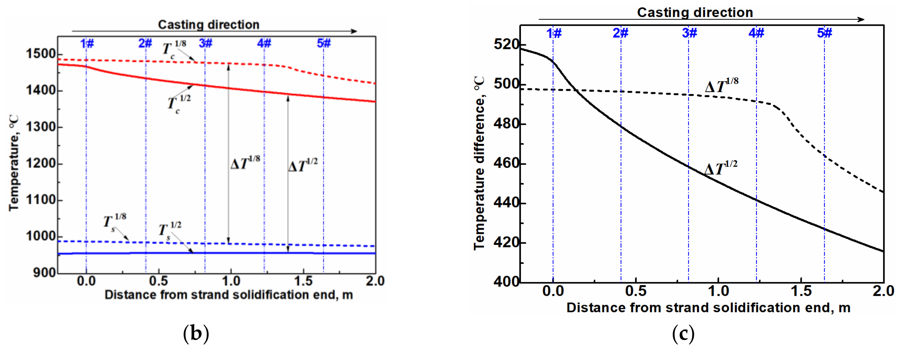 Metals 09 00128 g012b
