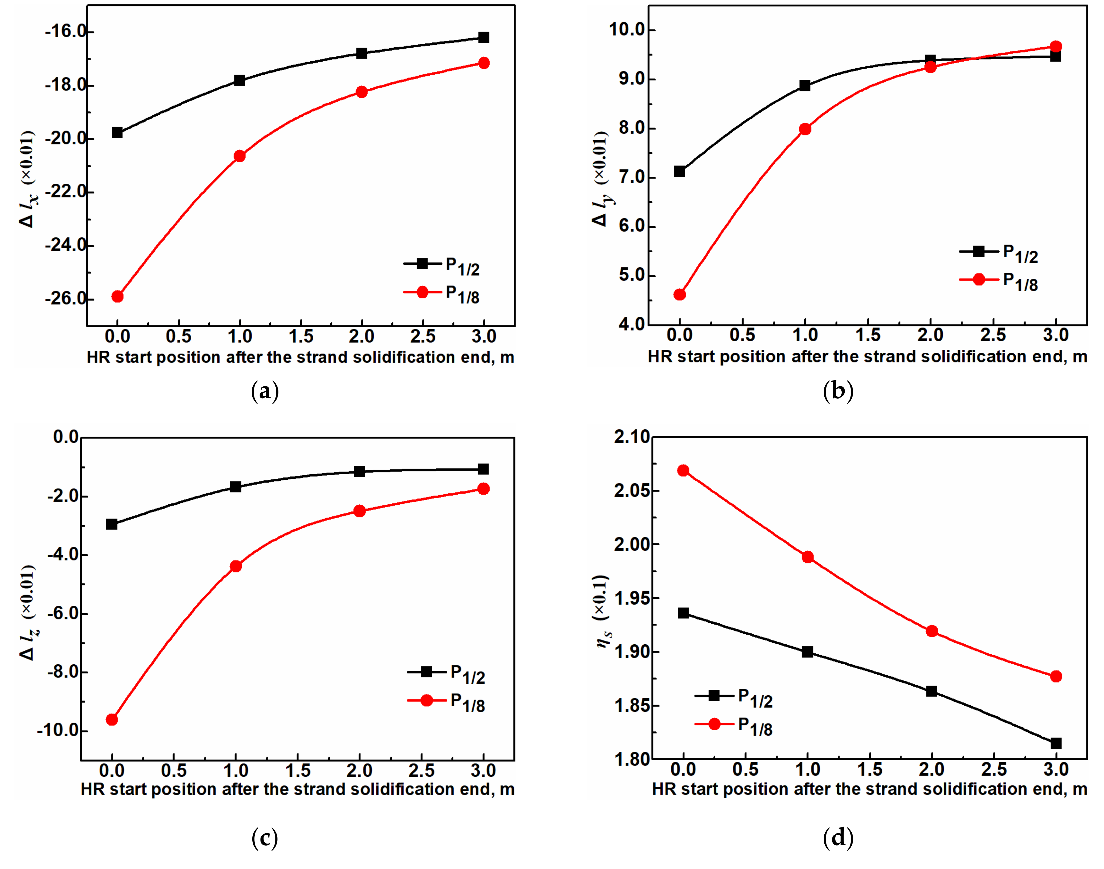 Metals 09 00128 g014