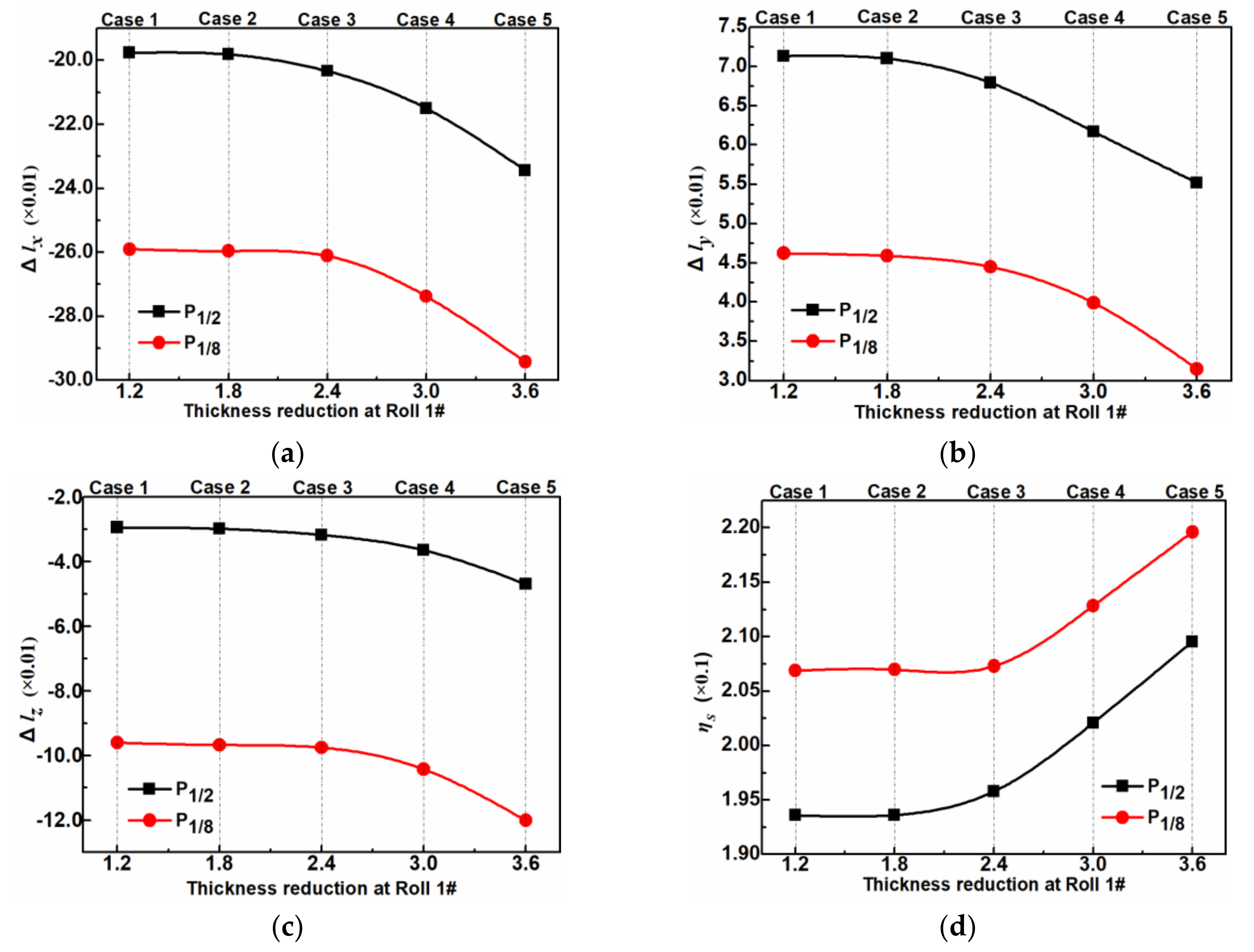 Metals 09 00128 g018
