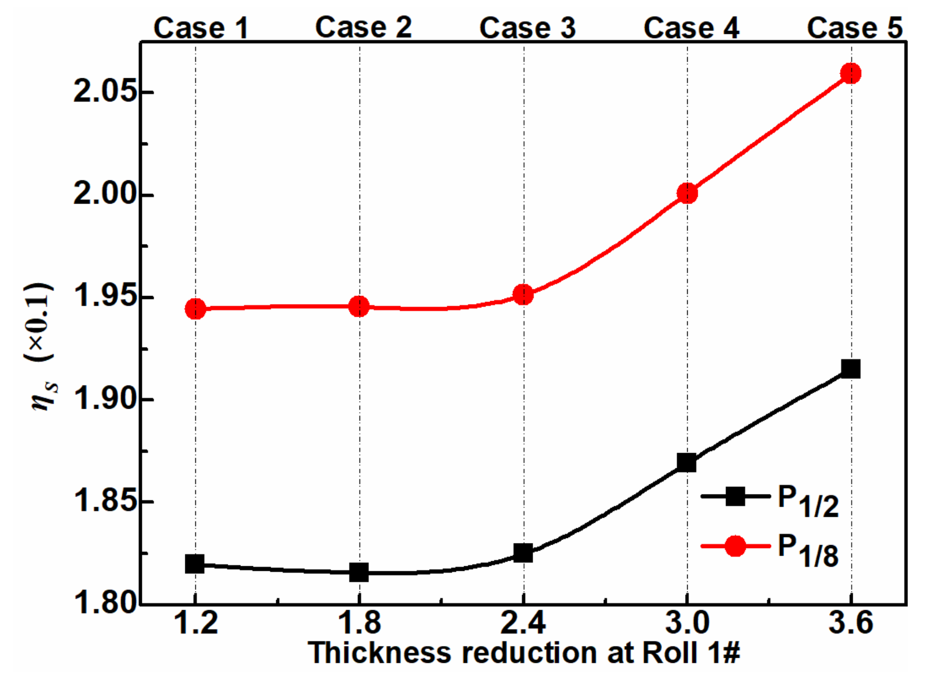 Metals 09 00128 g020