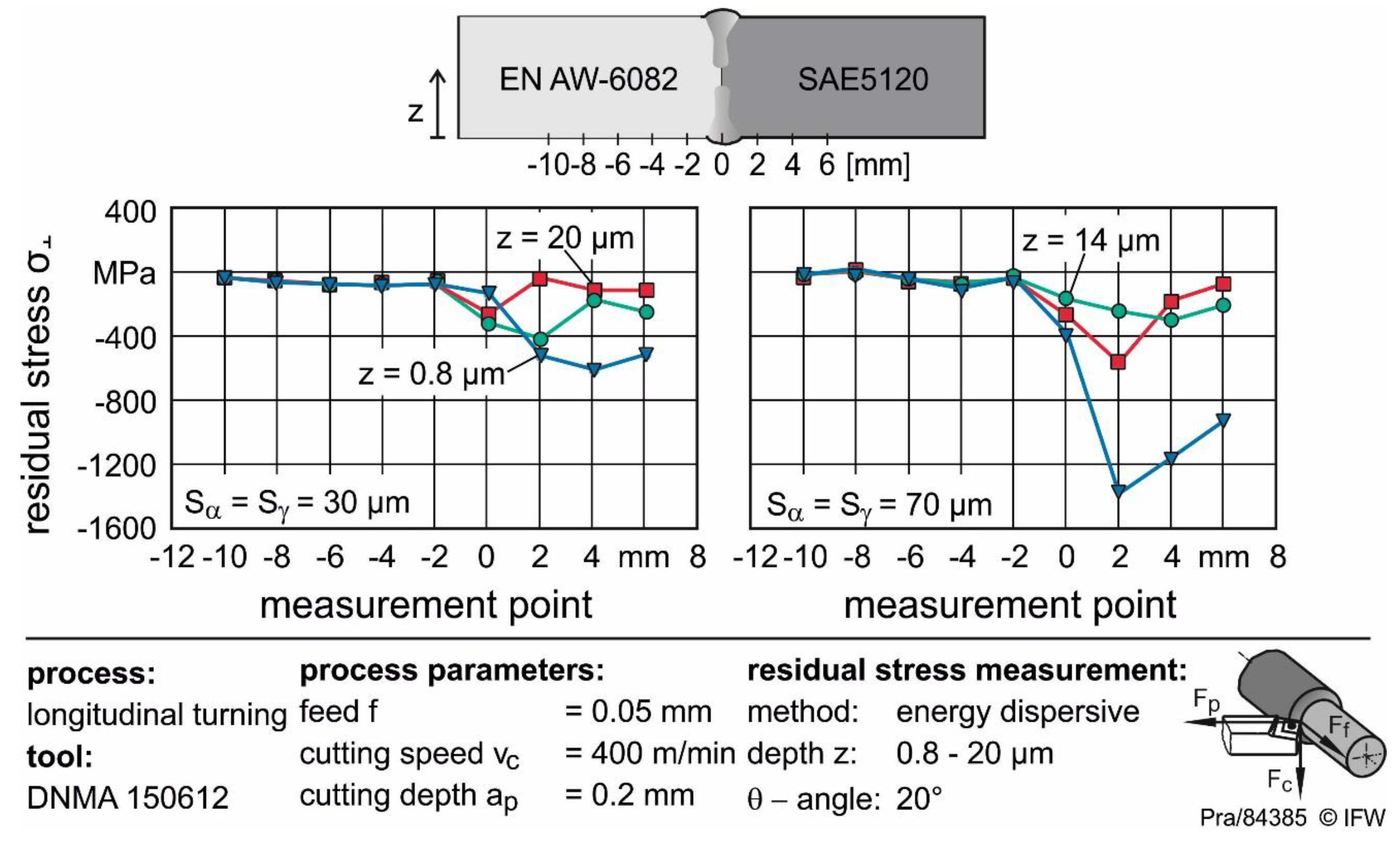 Metals 09 00134 g010