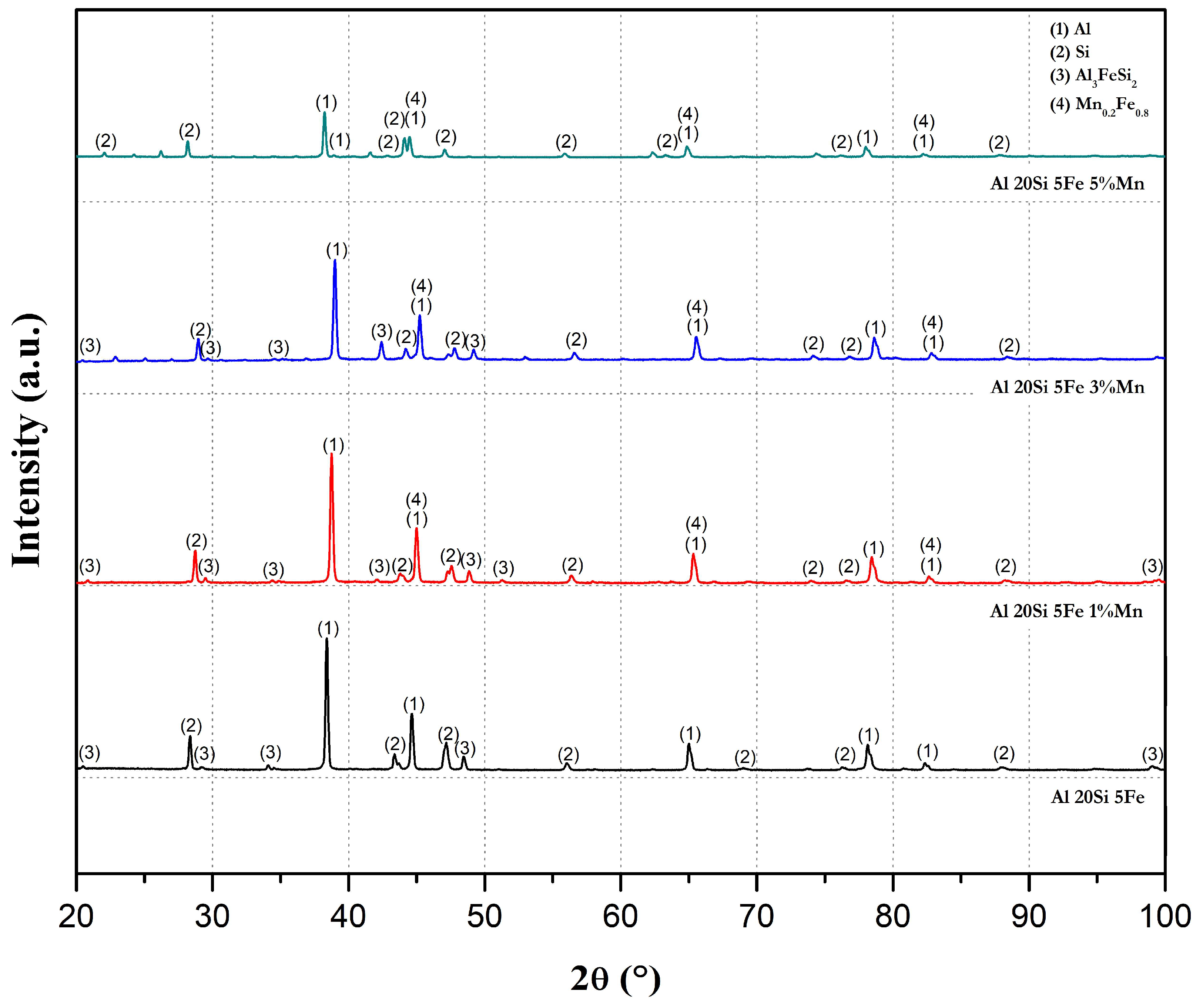Metals 09 00136 g012