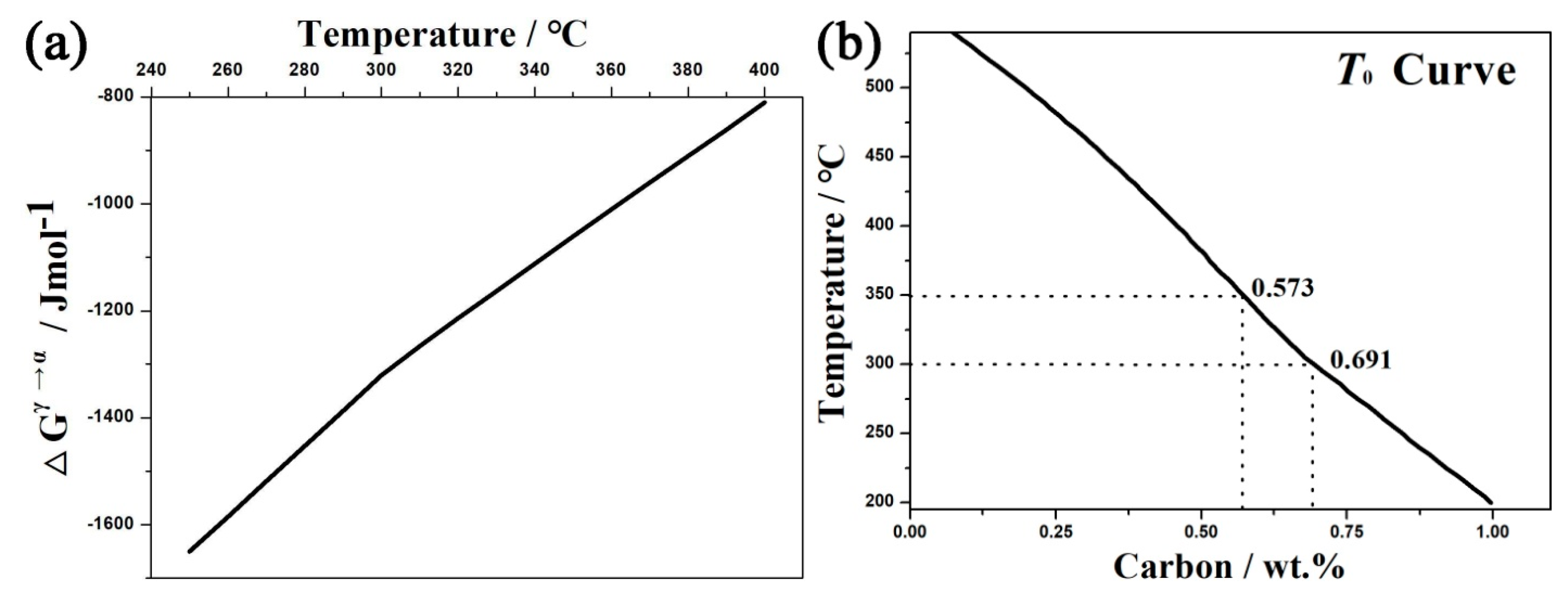 Metals 09 00138 g007