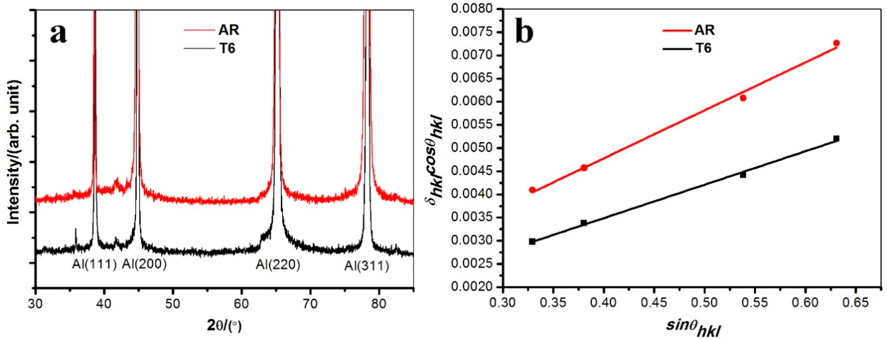 Metals 09 00140 g004