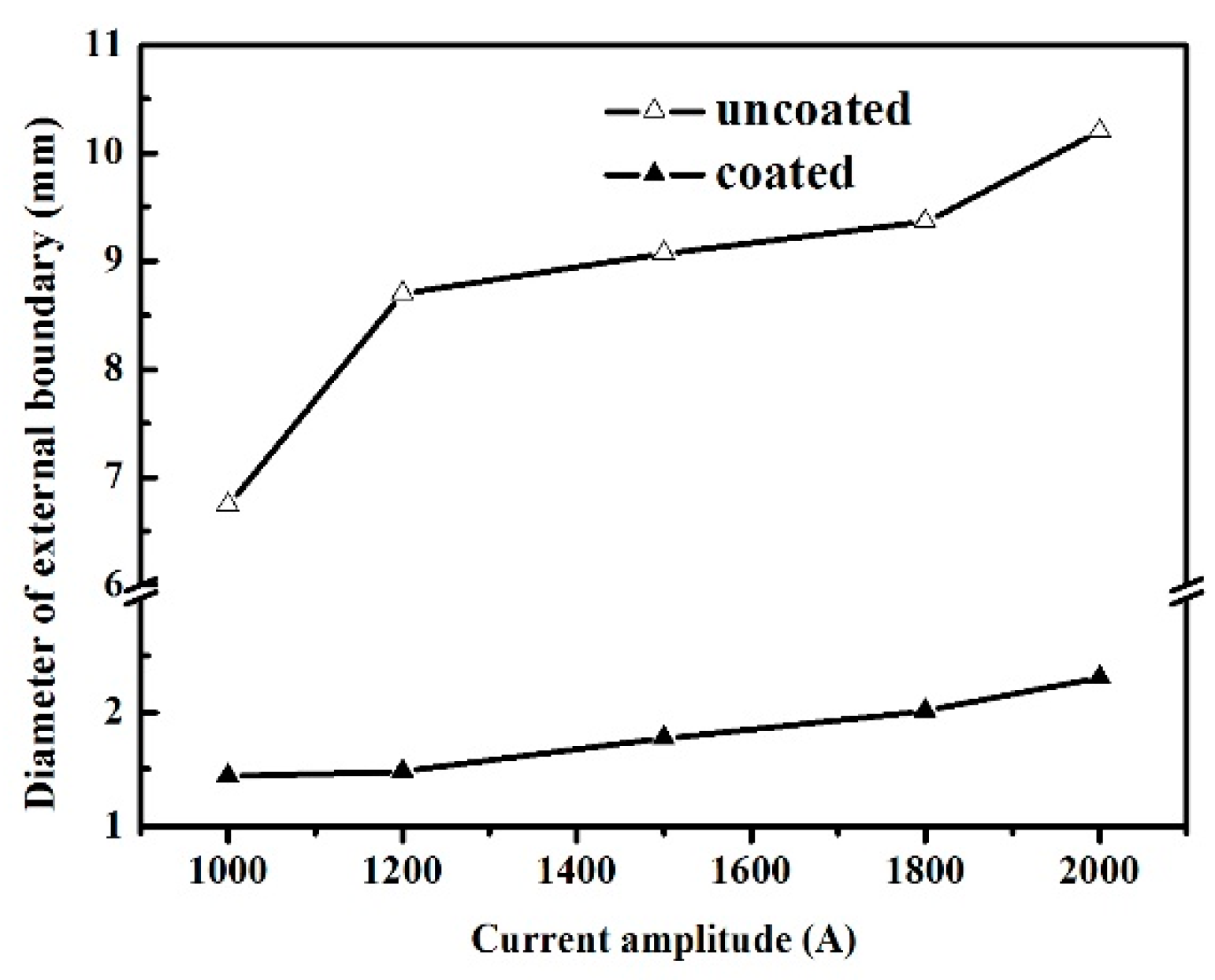 Metals 09 00150 g004
