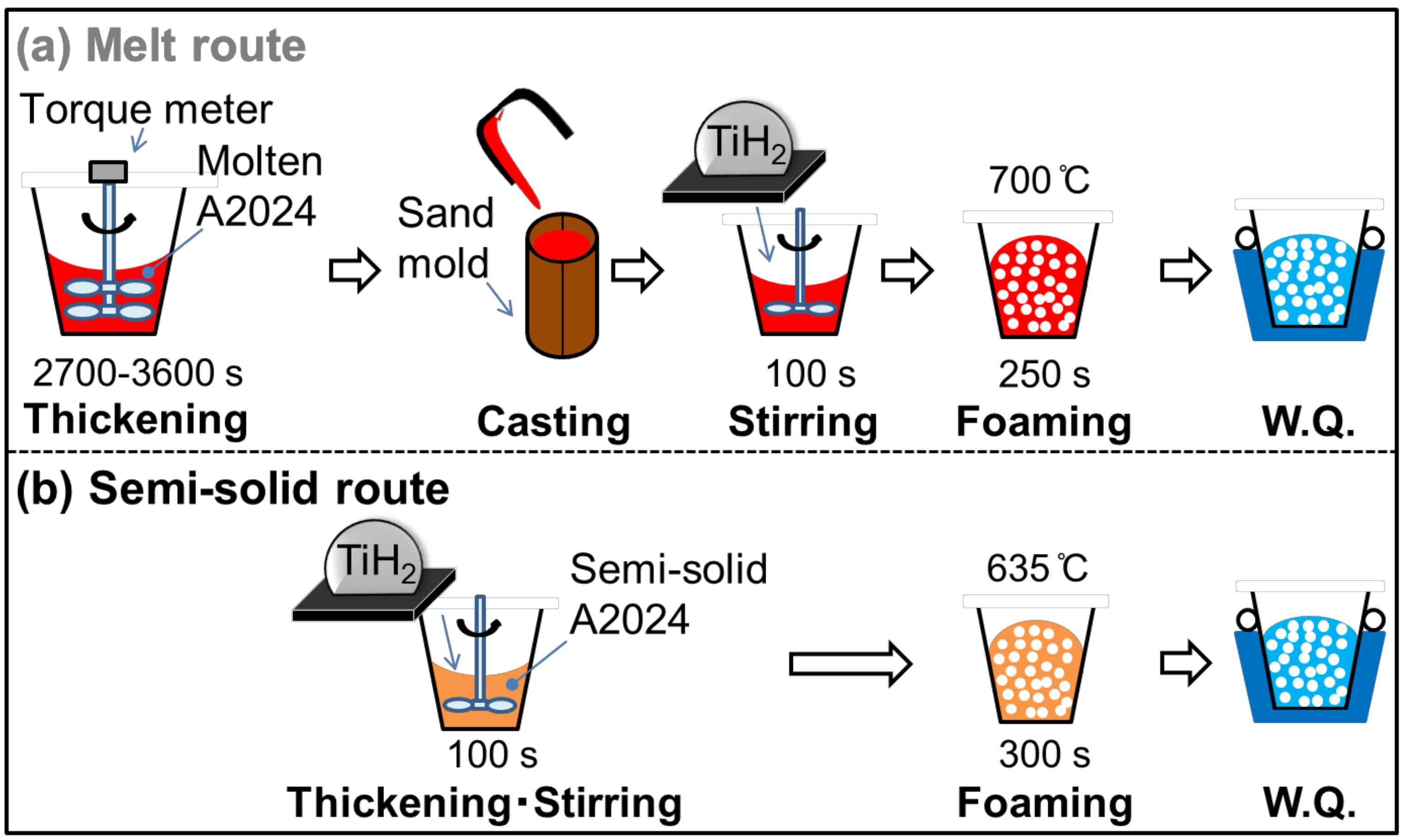 Metals 09 00153 g001