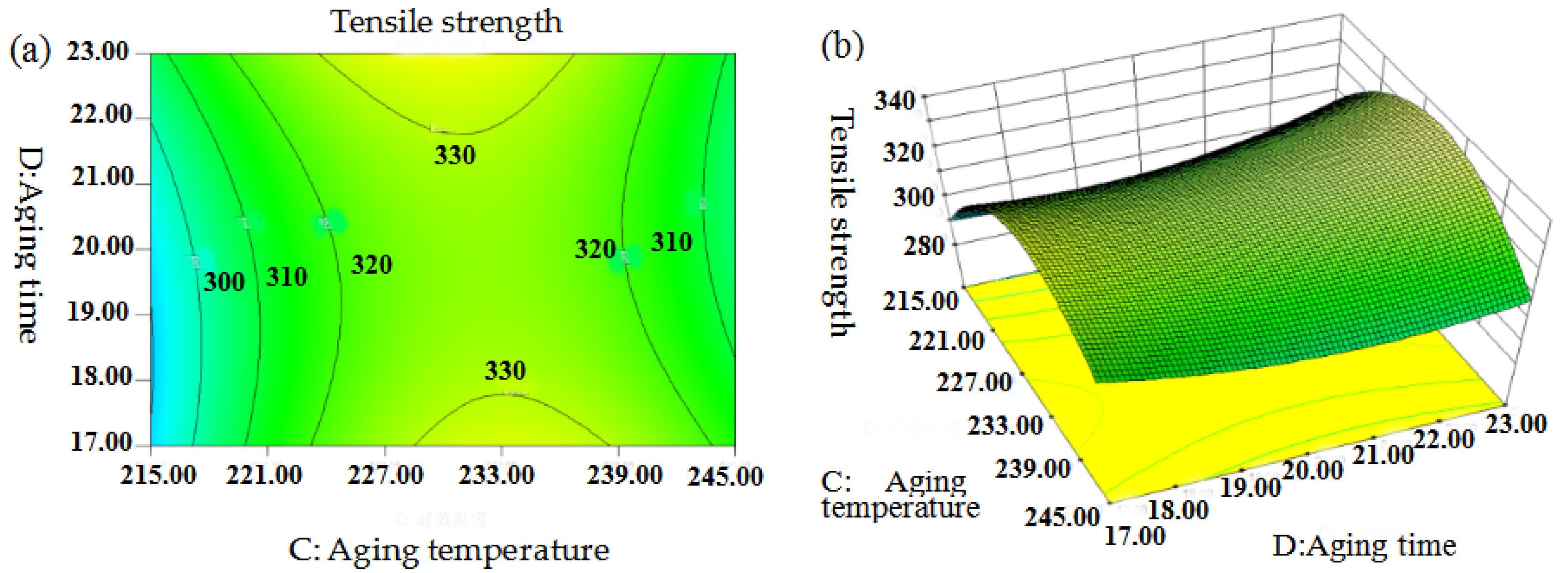 Metals 09 00157 g014