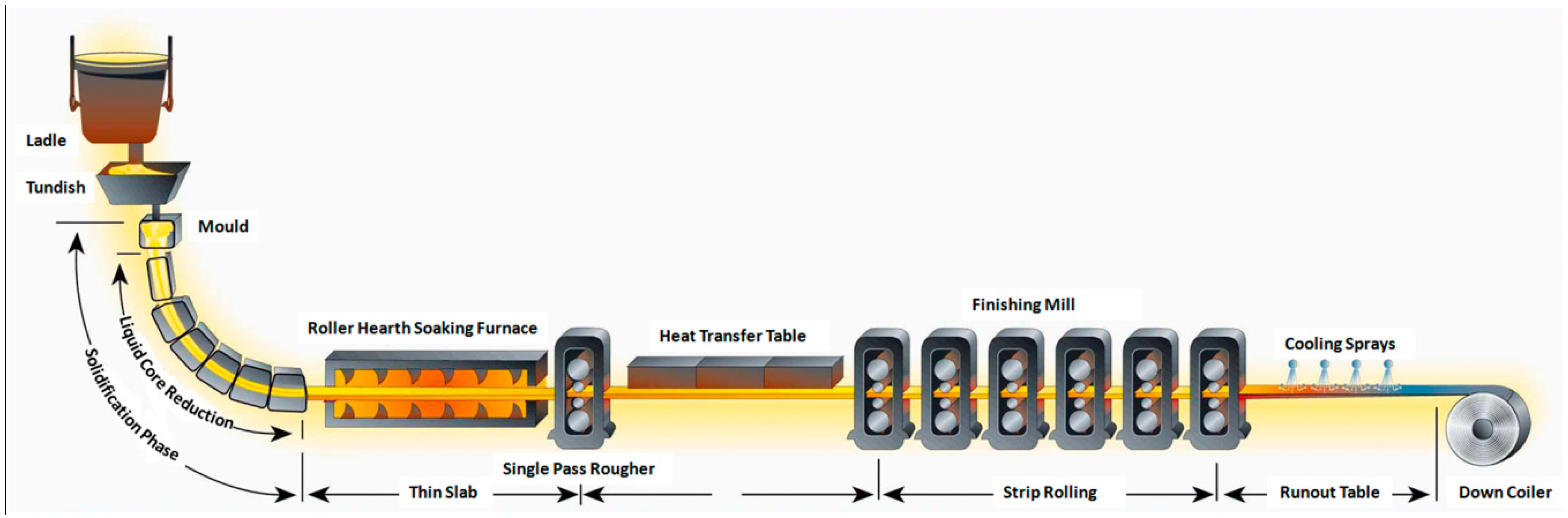 Metals 09 00158 g001 Metals 09 00158 g001