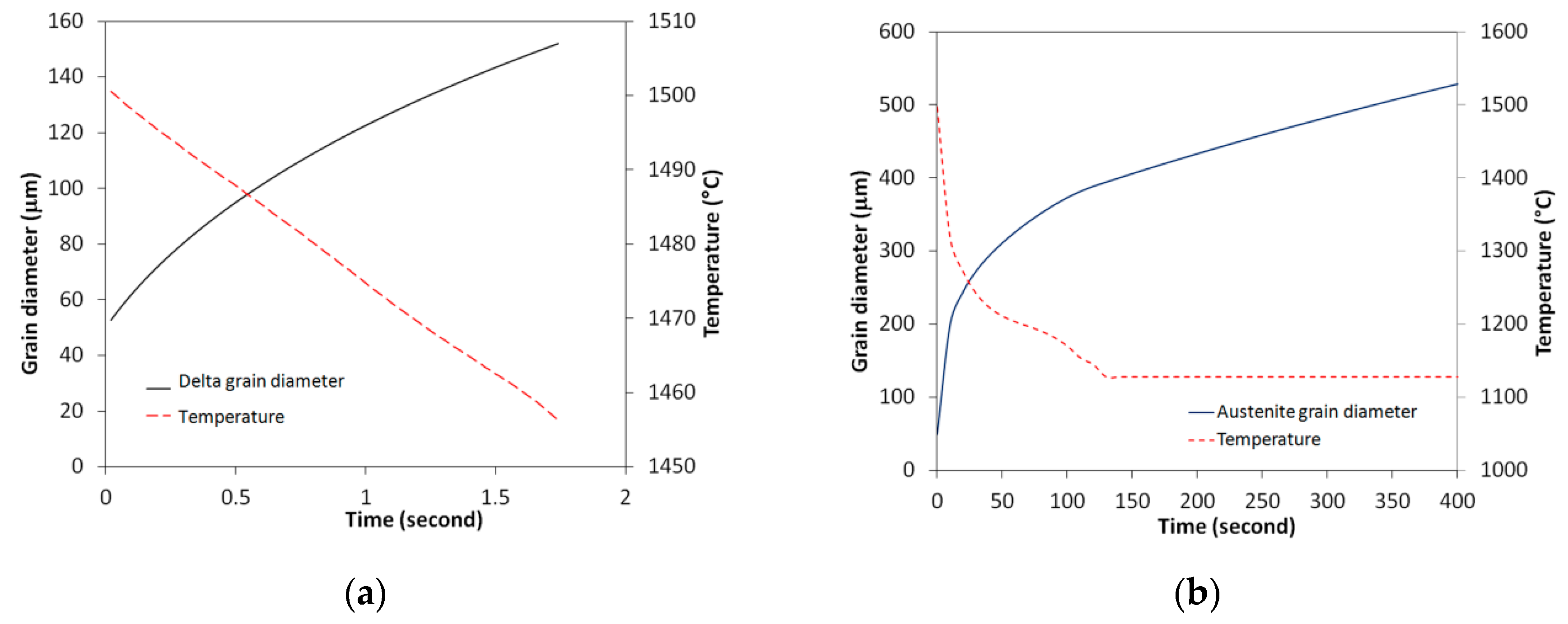 Metals 09 00158 g005 Metals 09 00158 g005