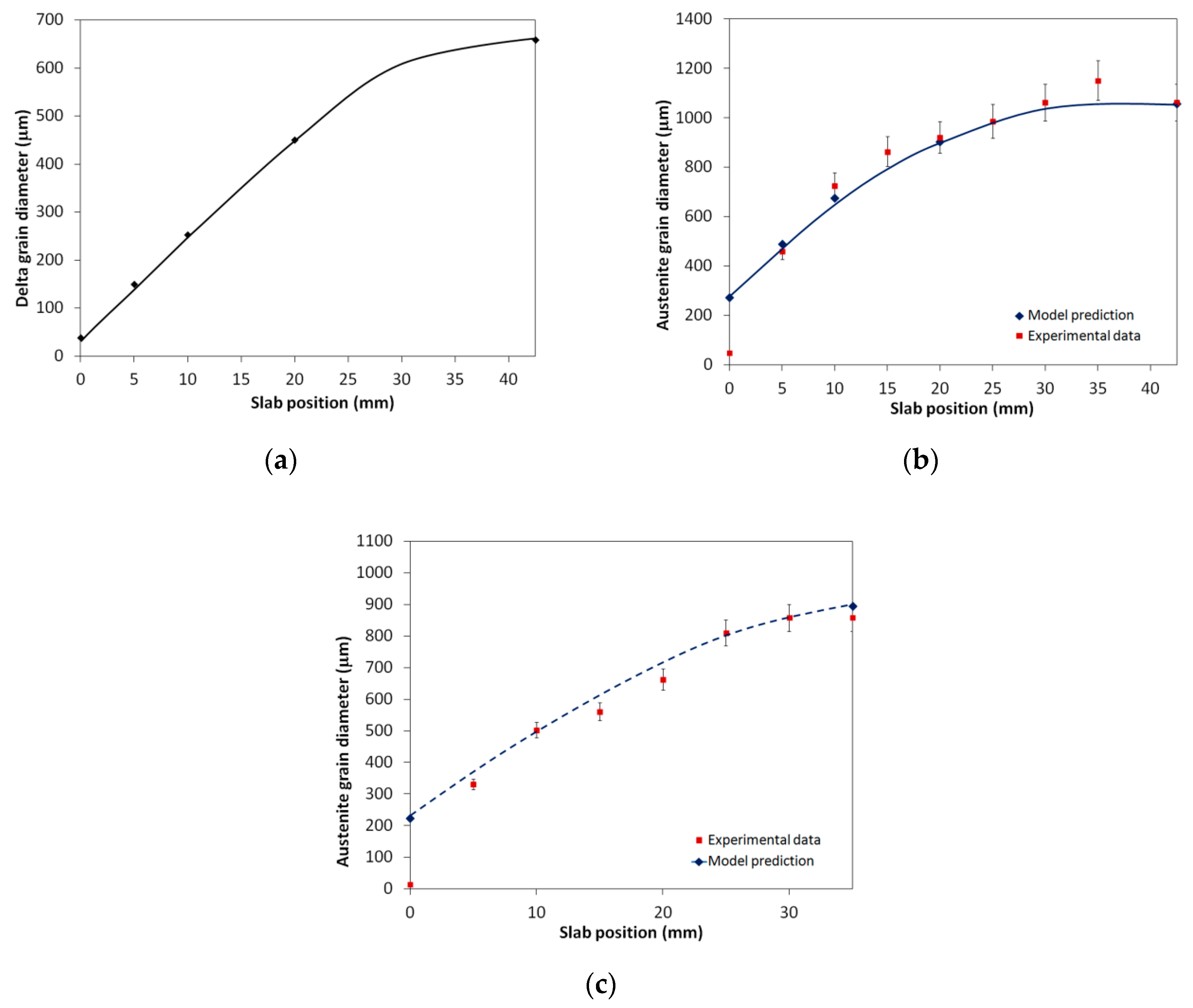 Metals 09 00158 g006 Metals 09 00158 g006
