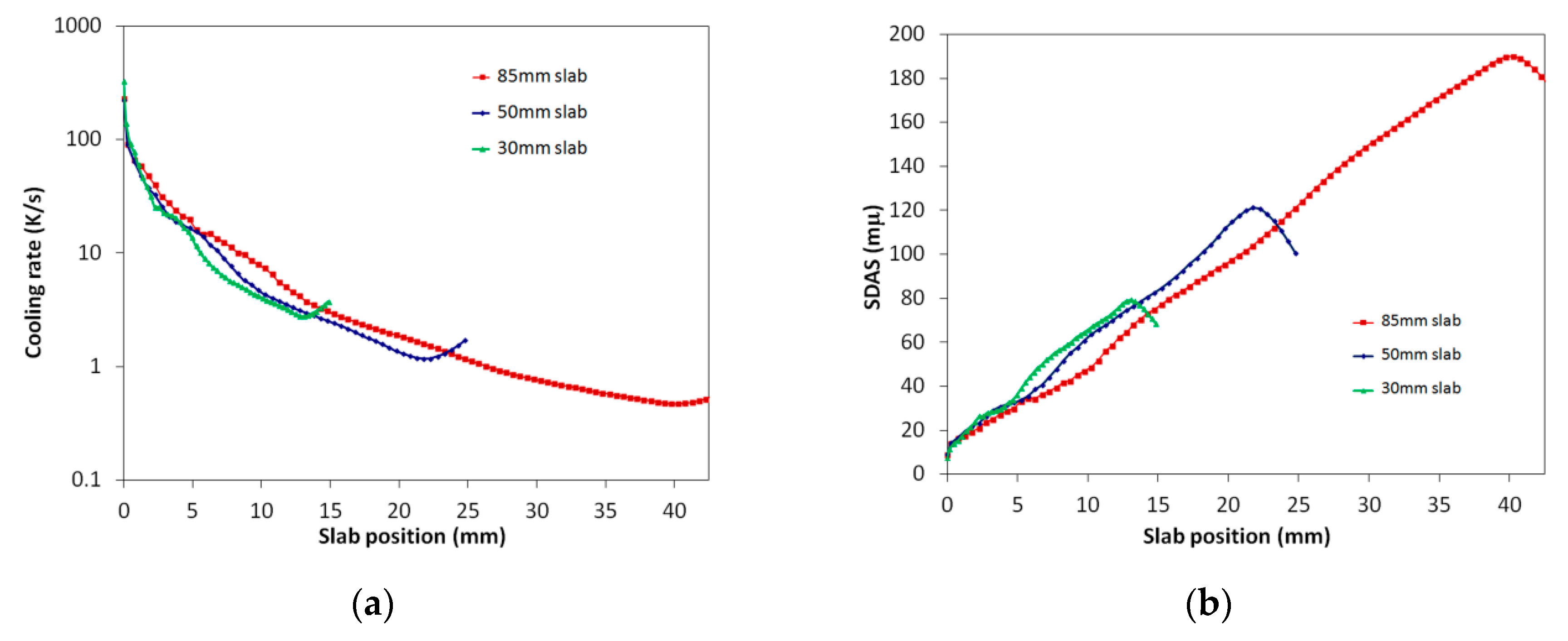 Metals 09 00158 g007 Metals 09 00158 g007