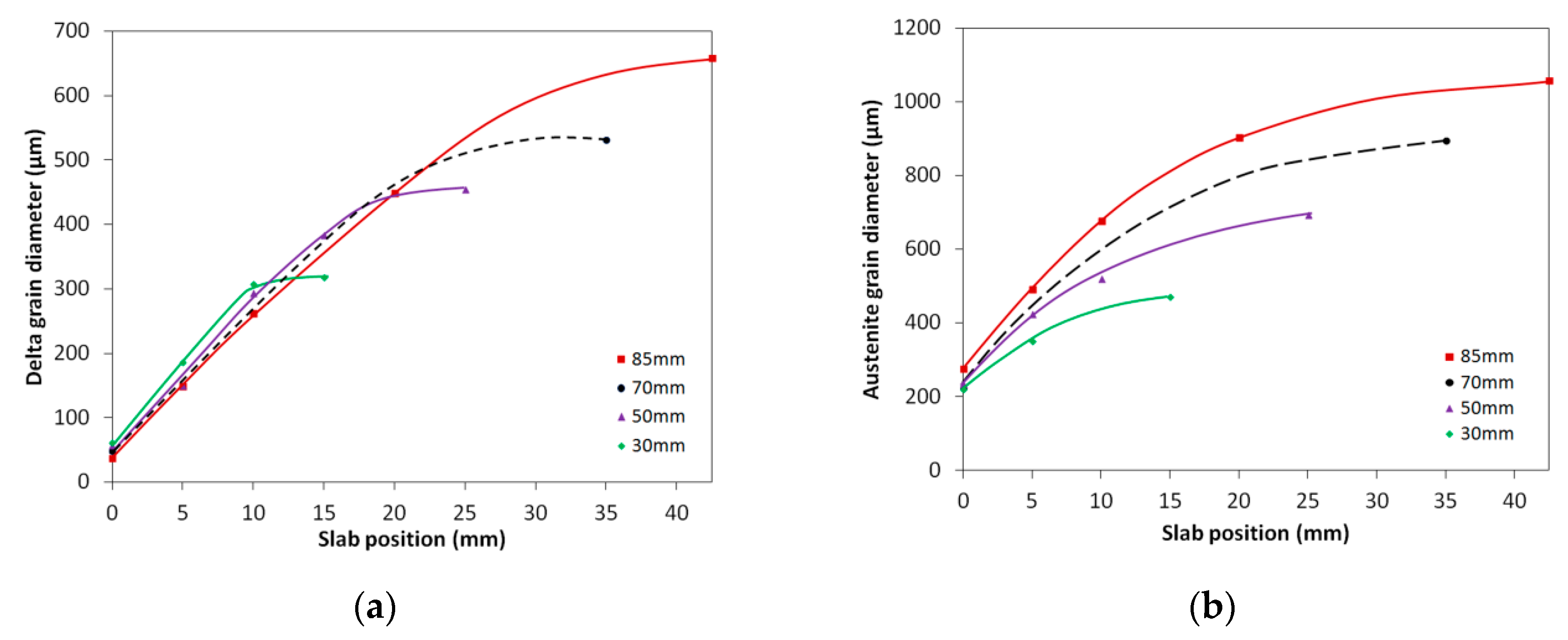 Metals 09 00158 g008 Metals 09 00158 g008