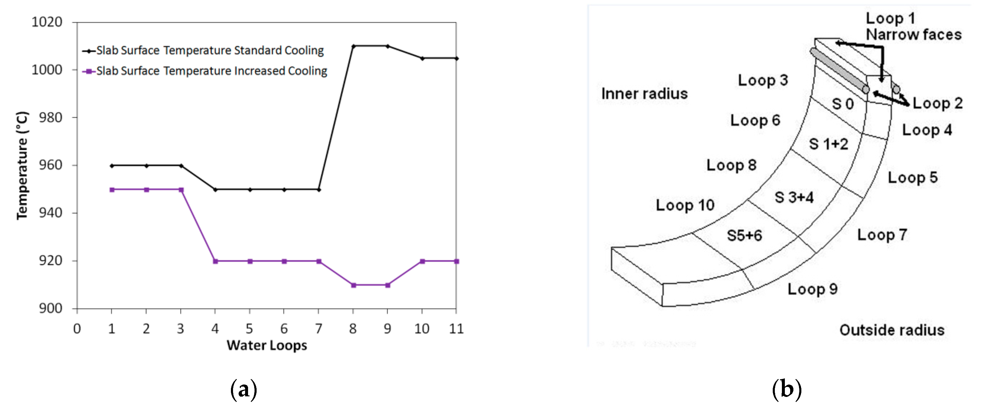 Metals 09 00158 g009a Metals 09 00158 g009a