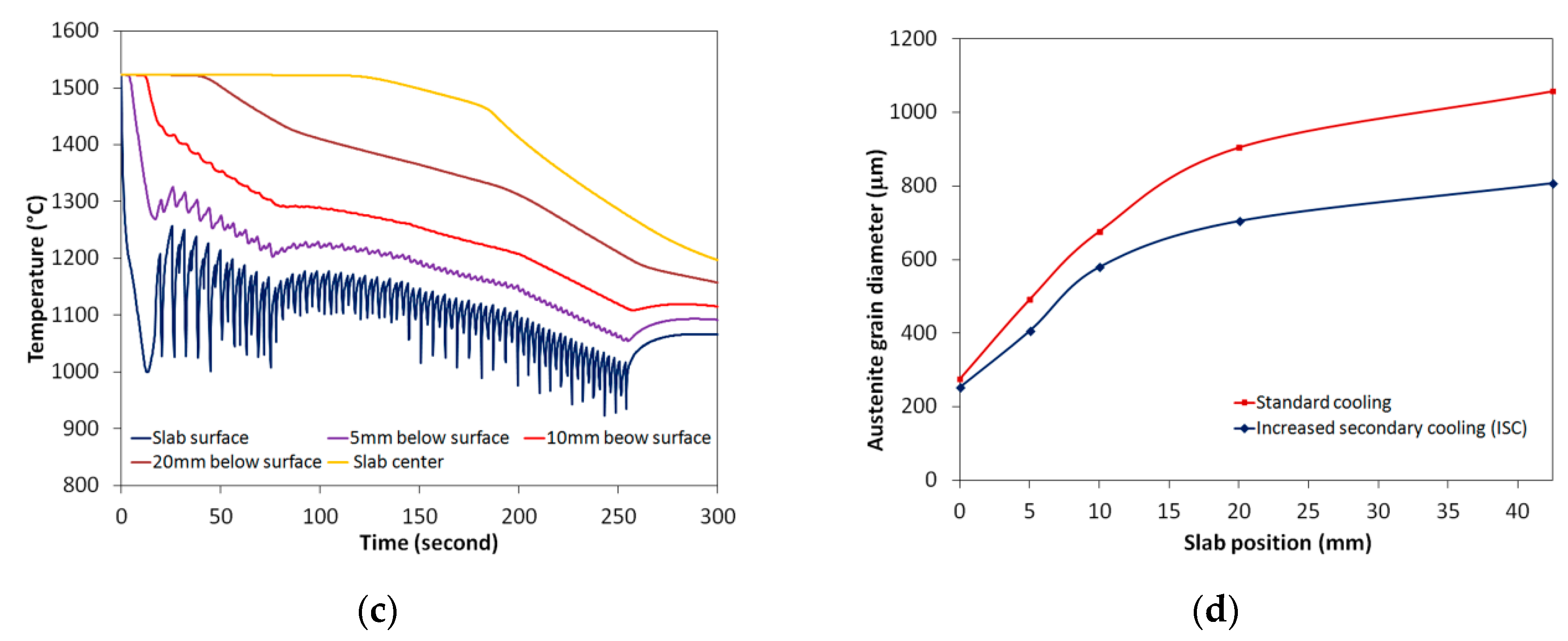Metals 09 00158 g009b Metals 09 00158 g009b