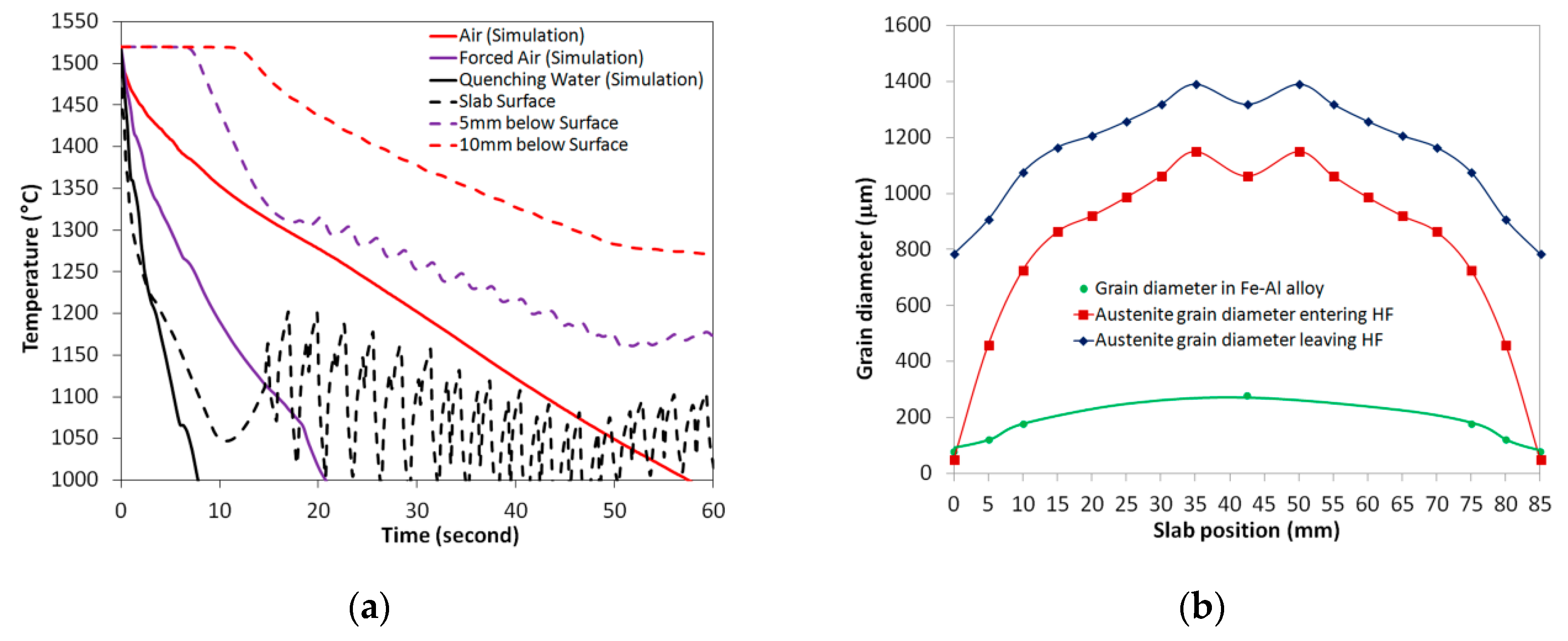 Metals 09 00158 g014 Metals 09 00158 g014