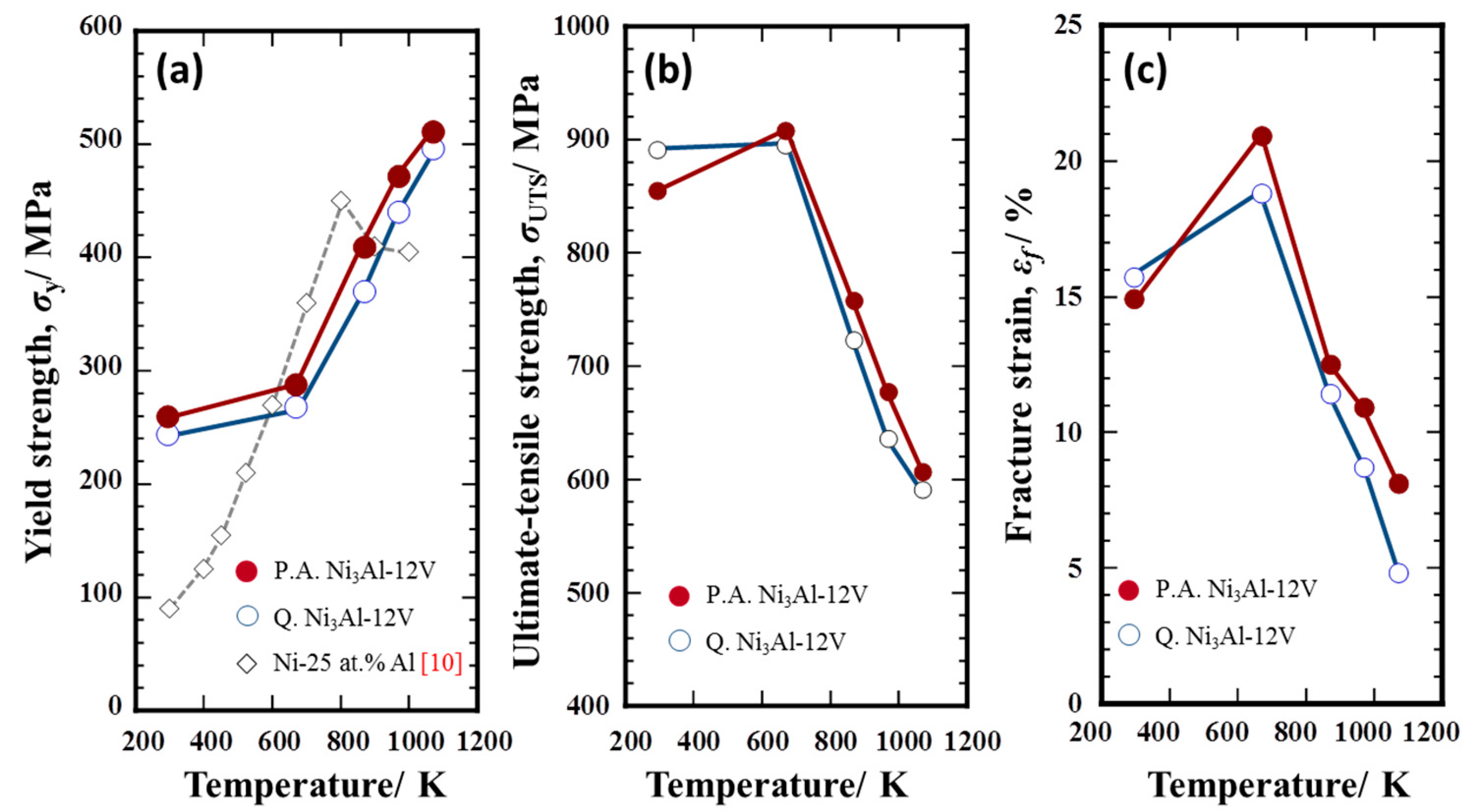 Metals 09 00160 g009
