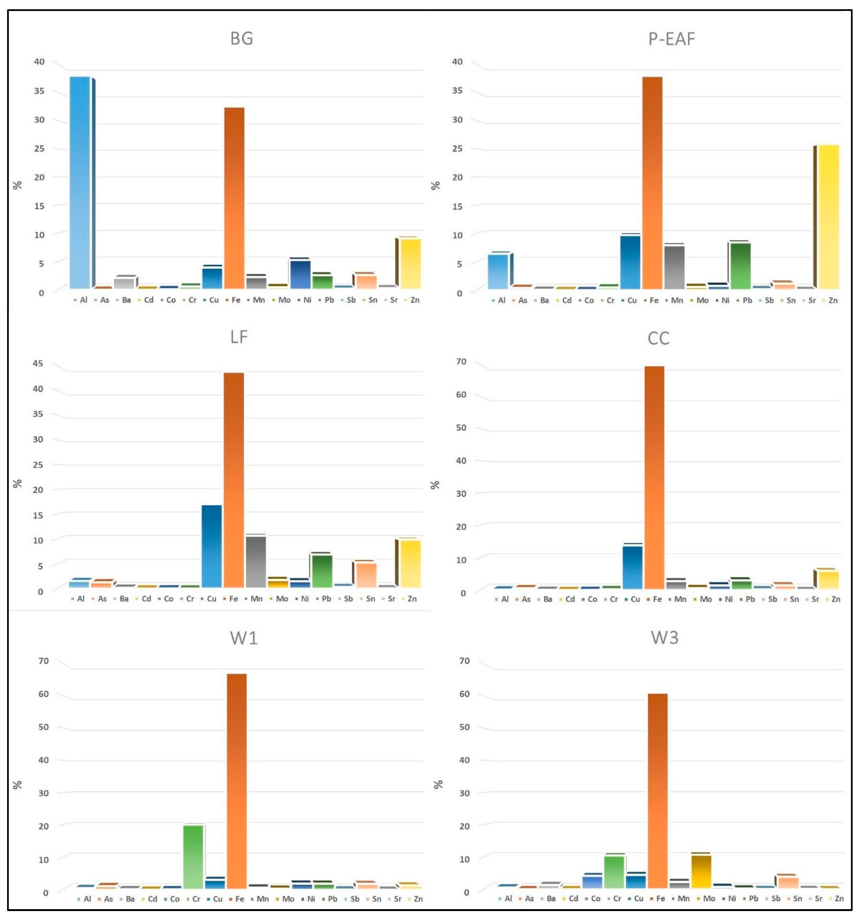 Metals 09 00163 g005