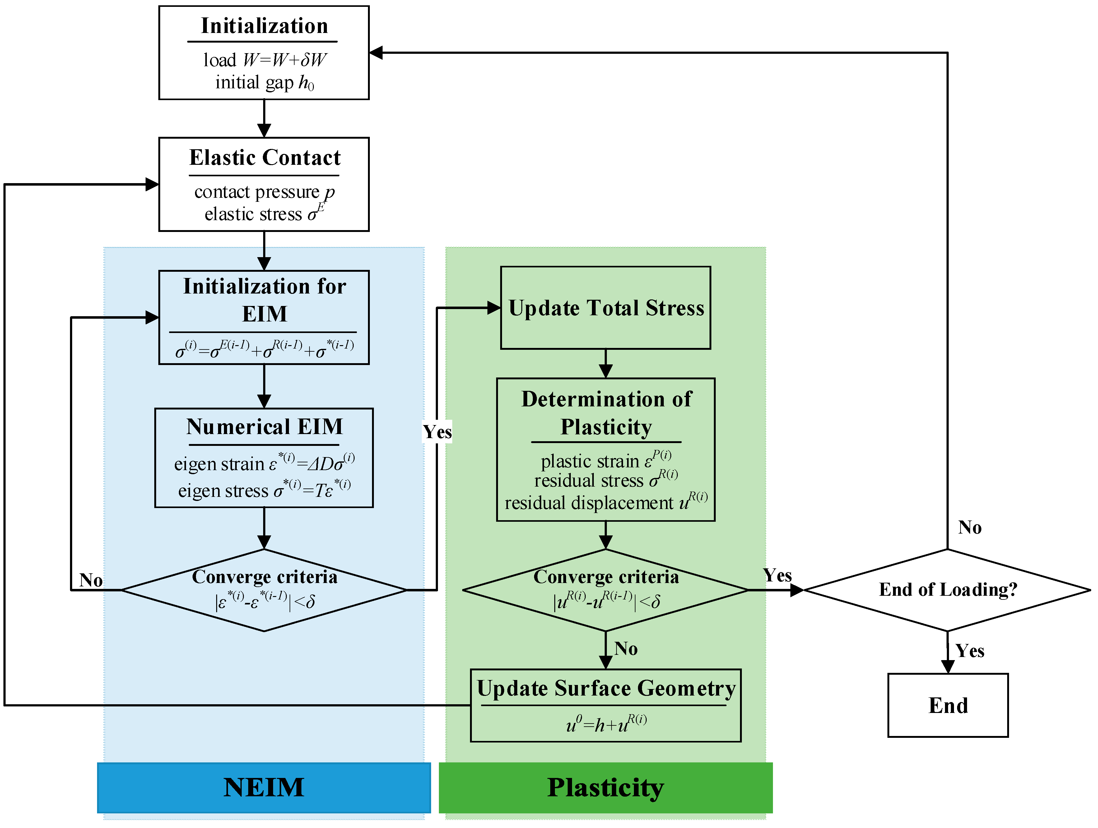 Metals 09 00165 g005