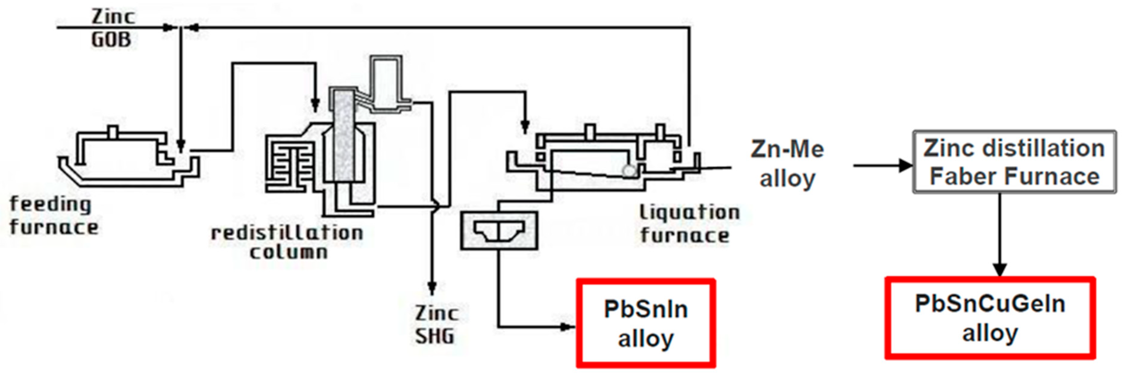 Metals 09 00166 g001