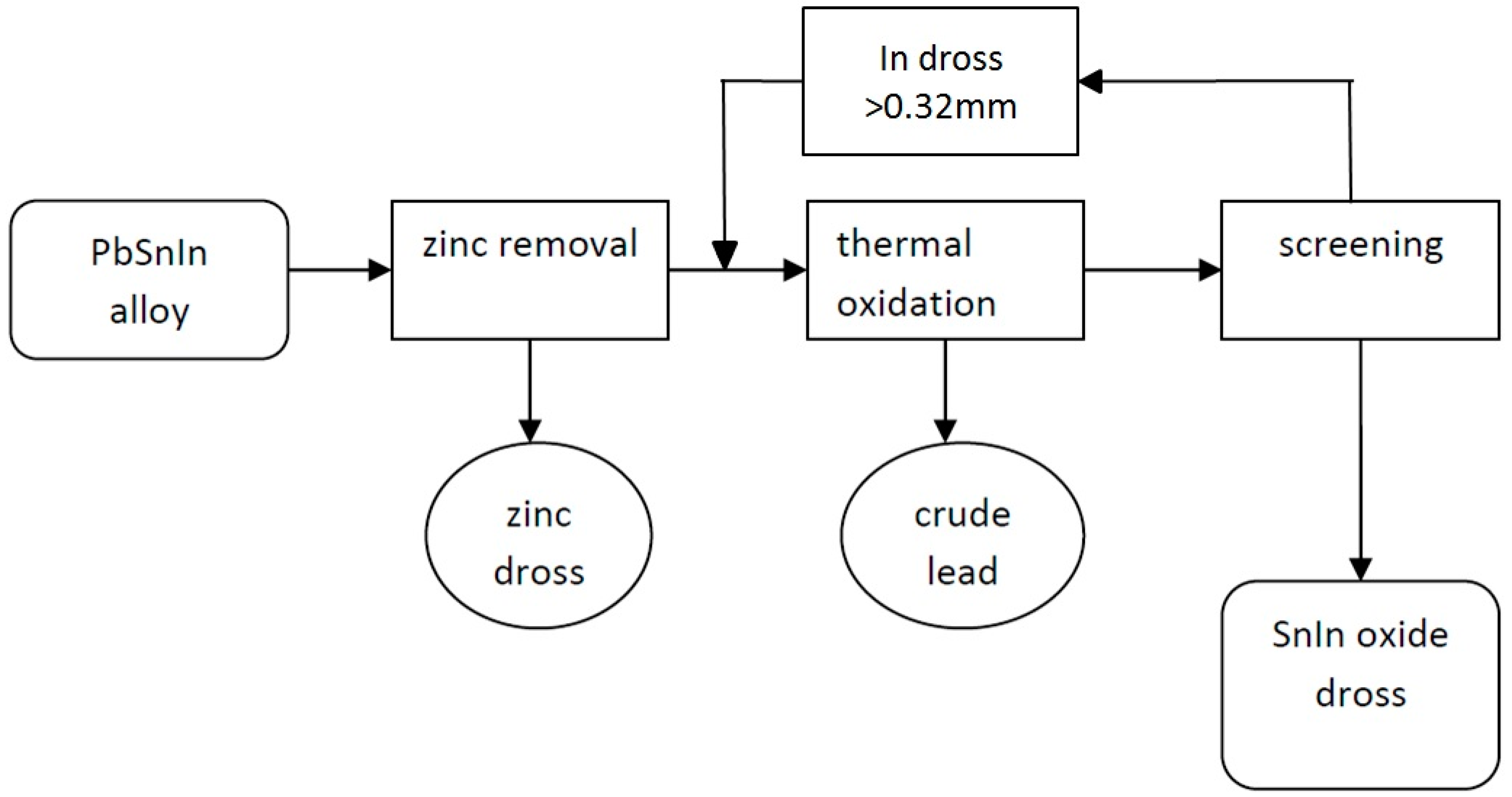 Metals 09 00166 g003