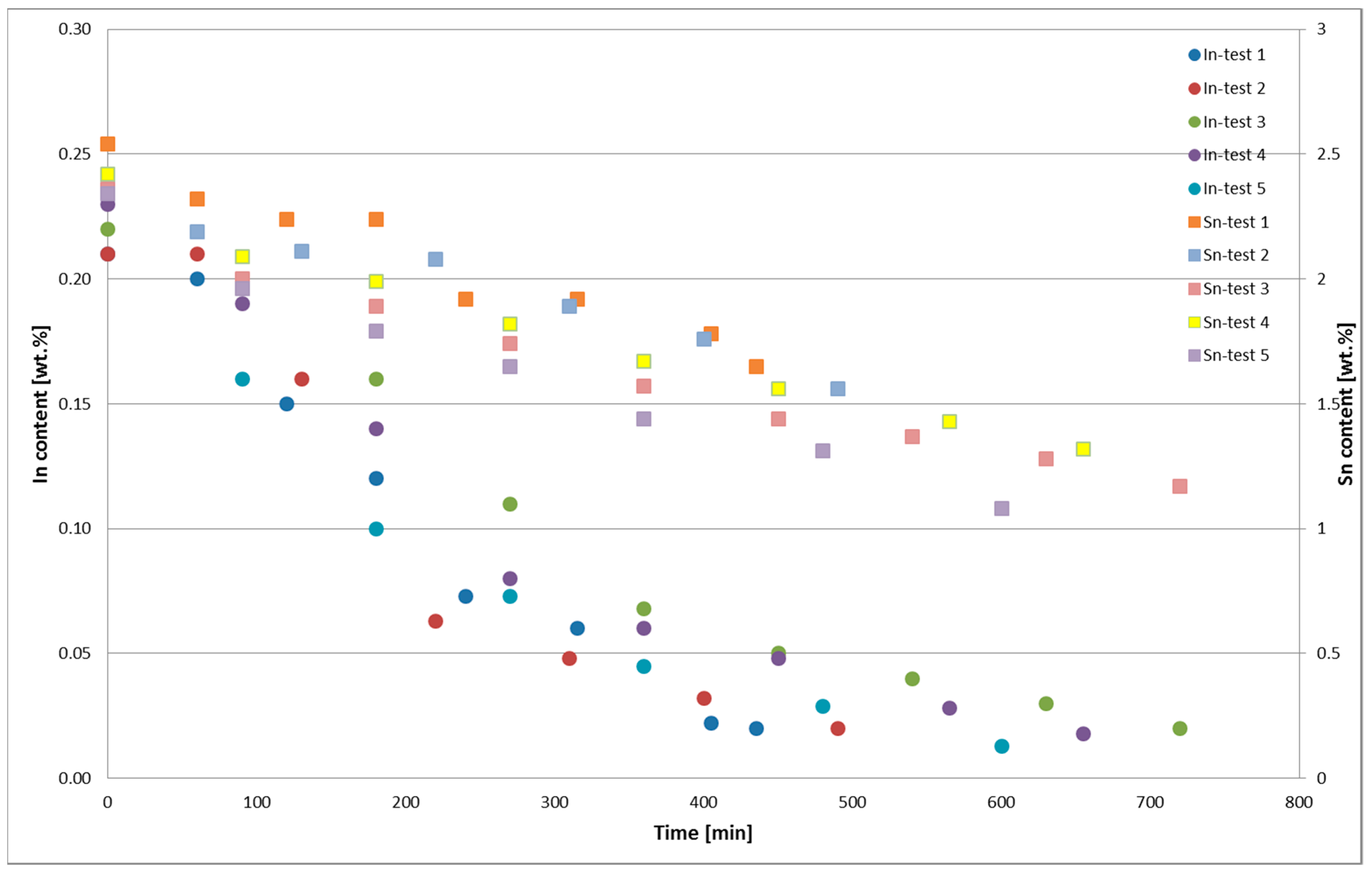 Metals 09 00166 g005