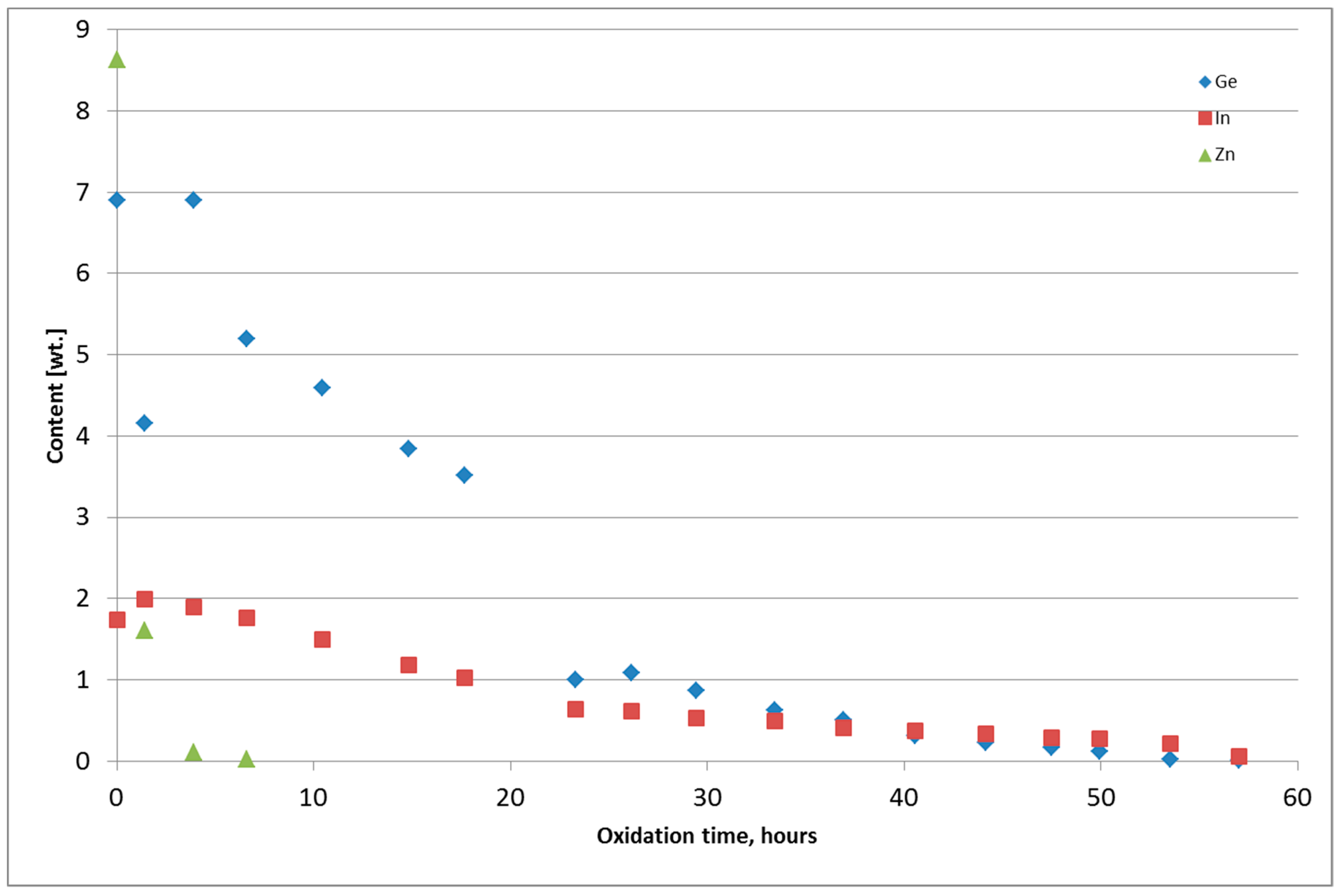 Metals 09 00166 g007