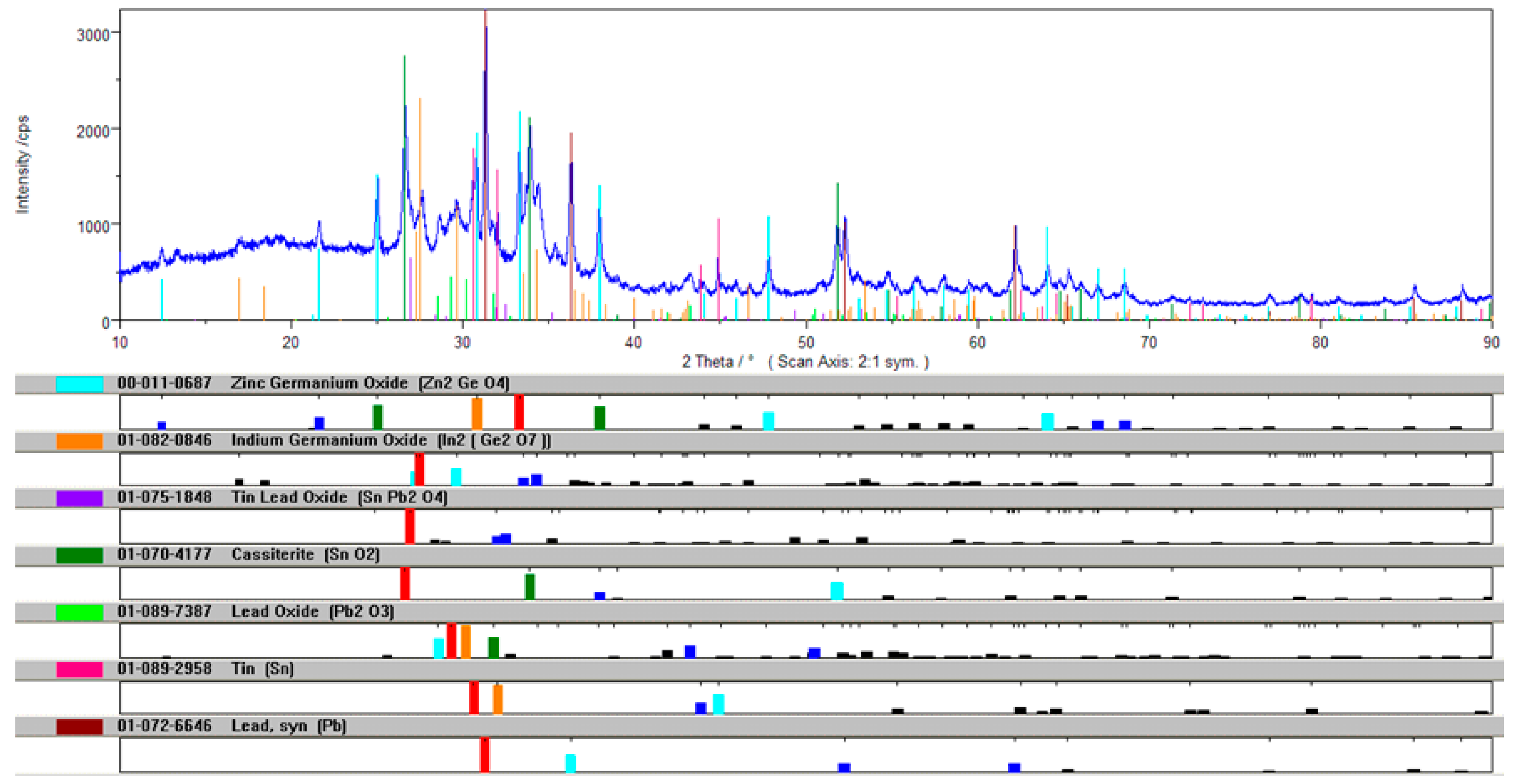 Metals 09 00166 g010