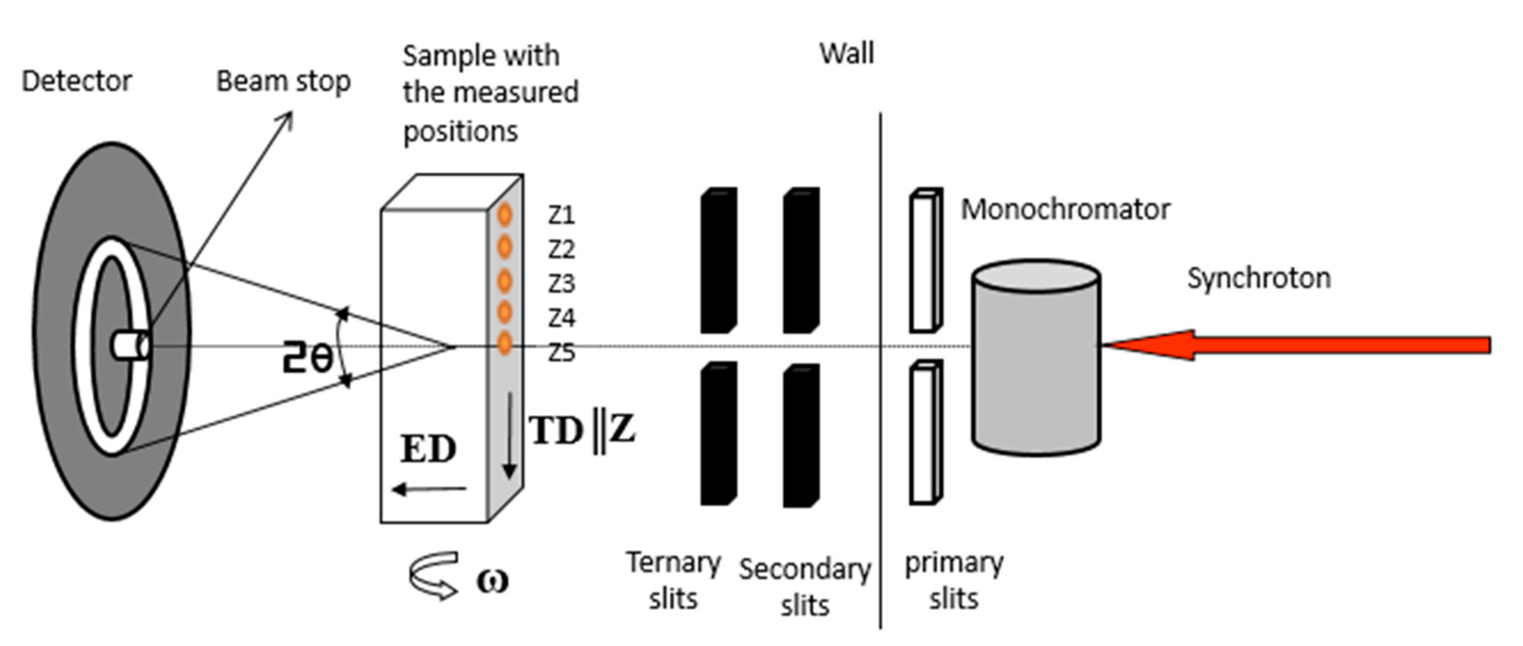 Metals 09 00167 g002