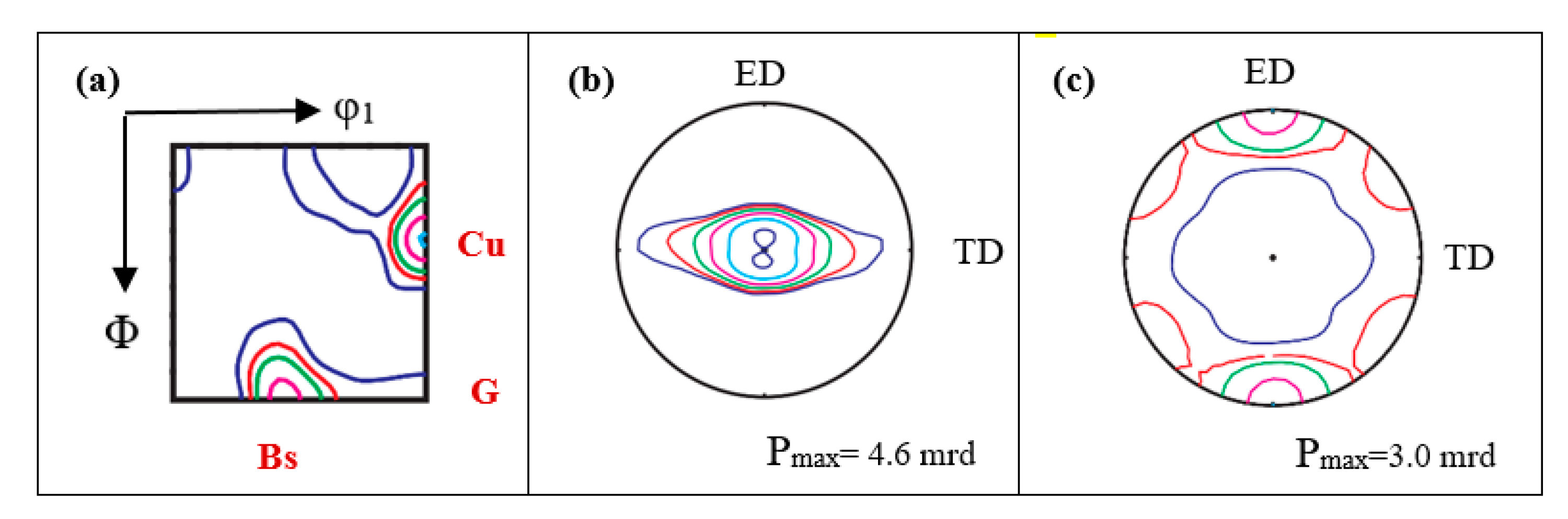 Metals 09 00167 g005