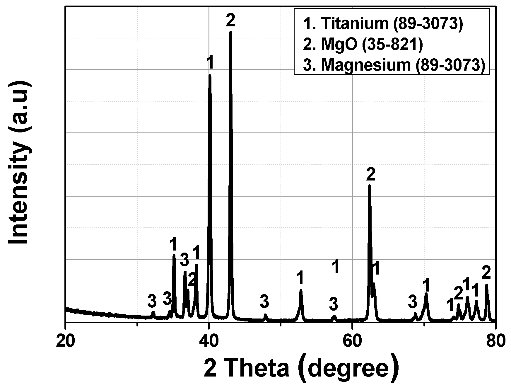 Metals 09 00169 g001