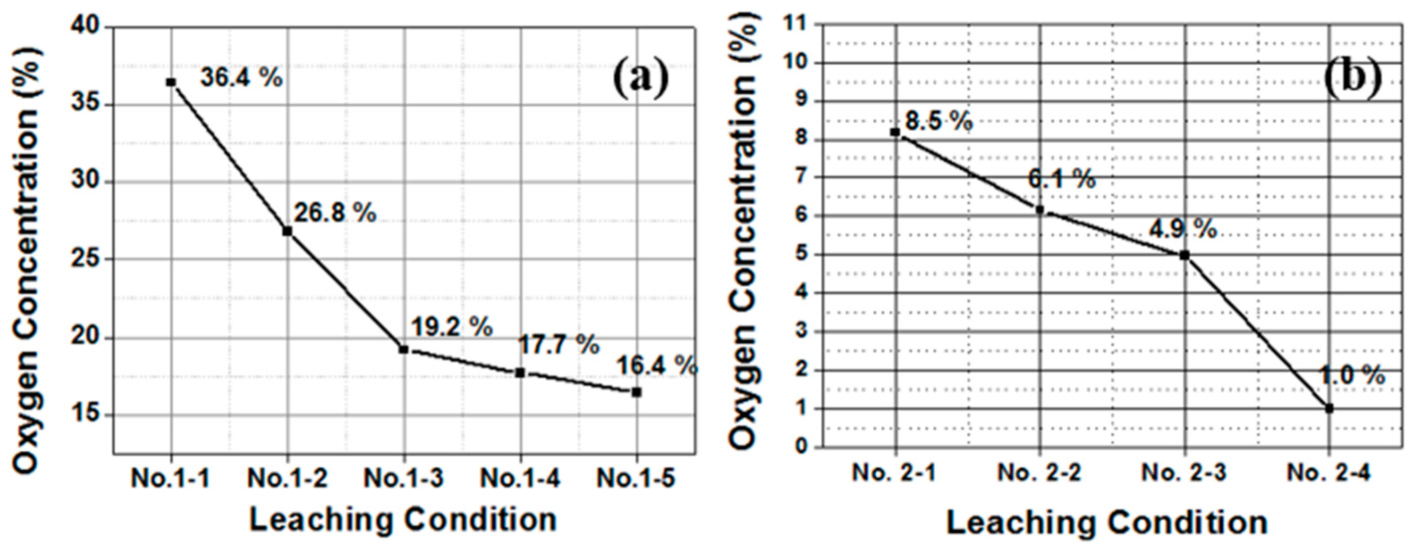 Metals 09 00169 g009