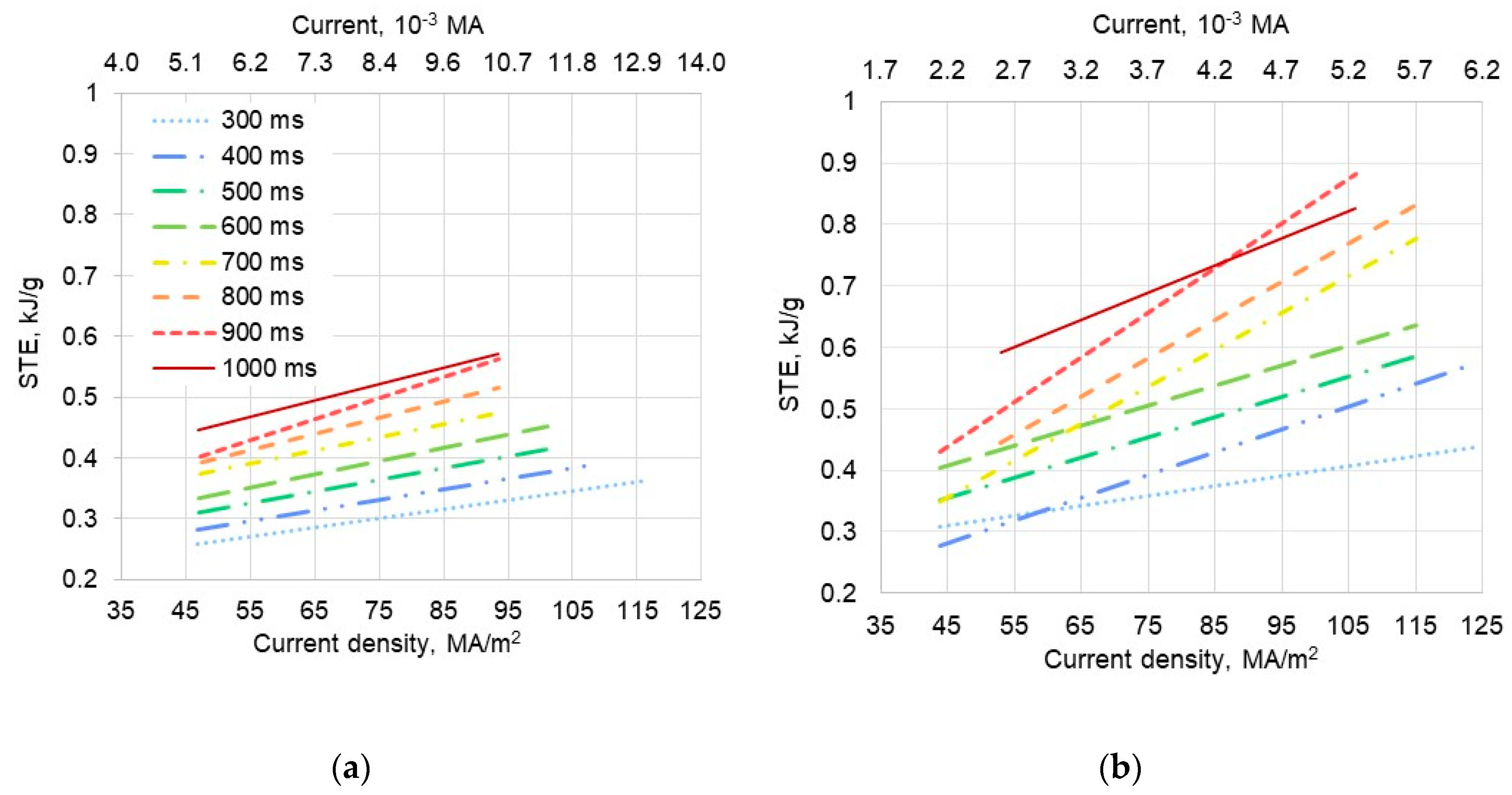 Metals 09 00172 g005