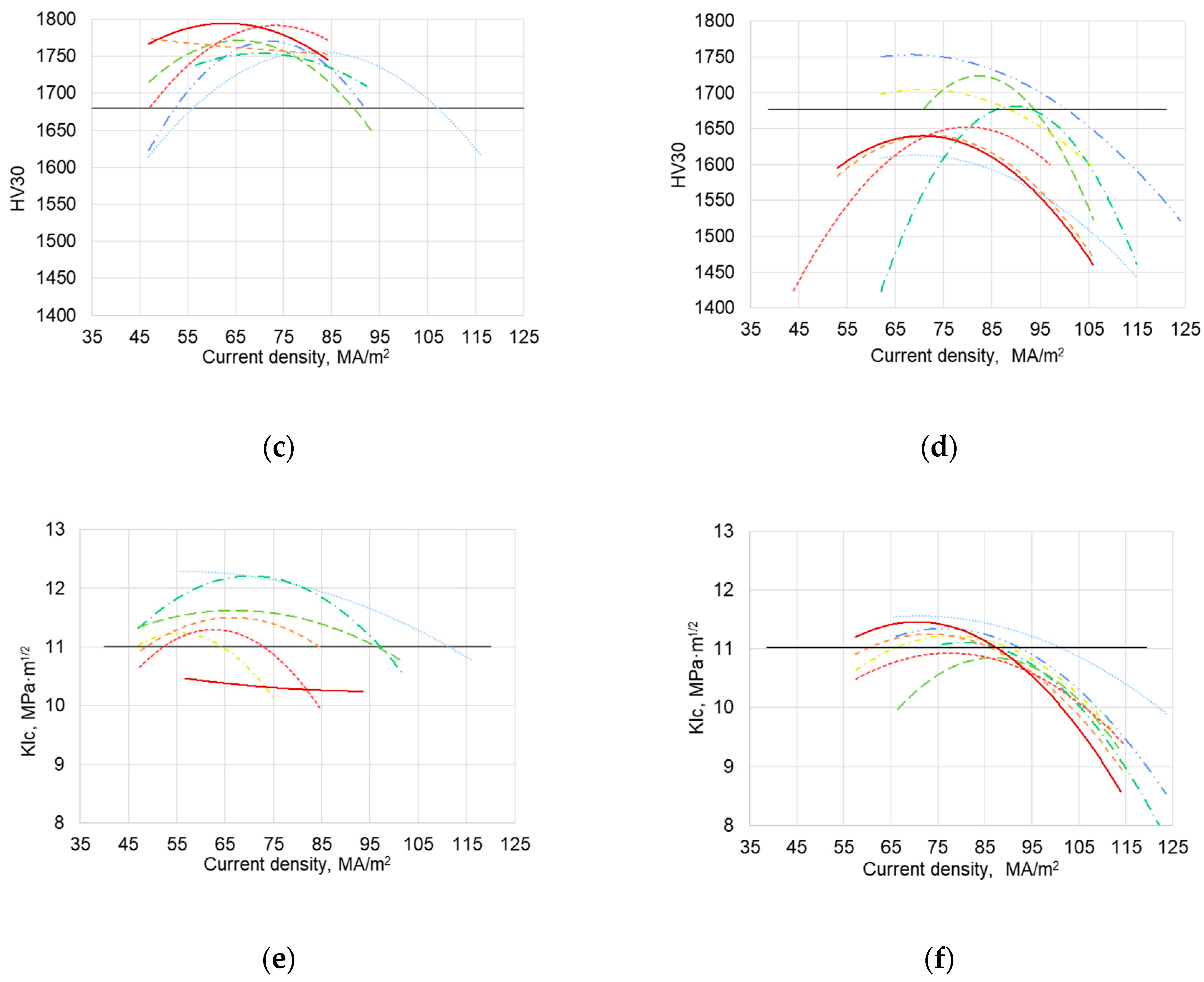 Metals 09 00172 g008b