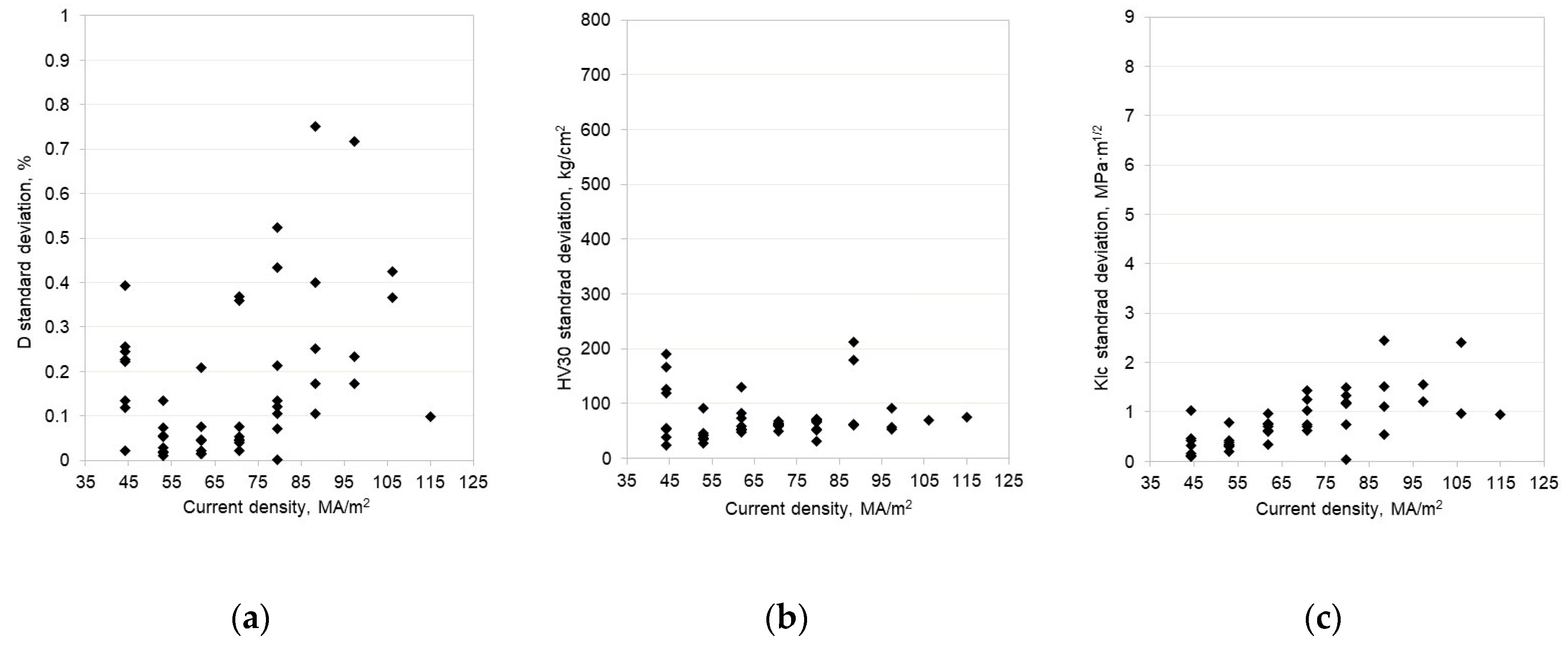 Metals 09 00172 g009