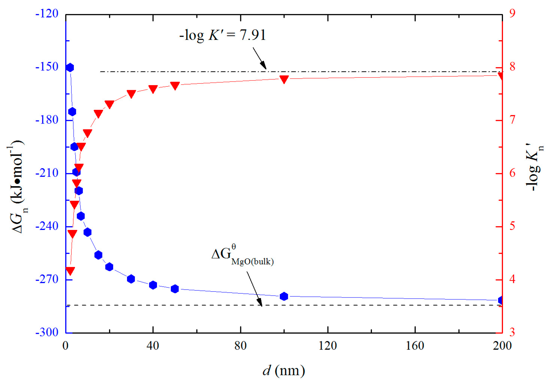 Metals 09 00174 g007