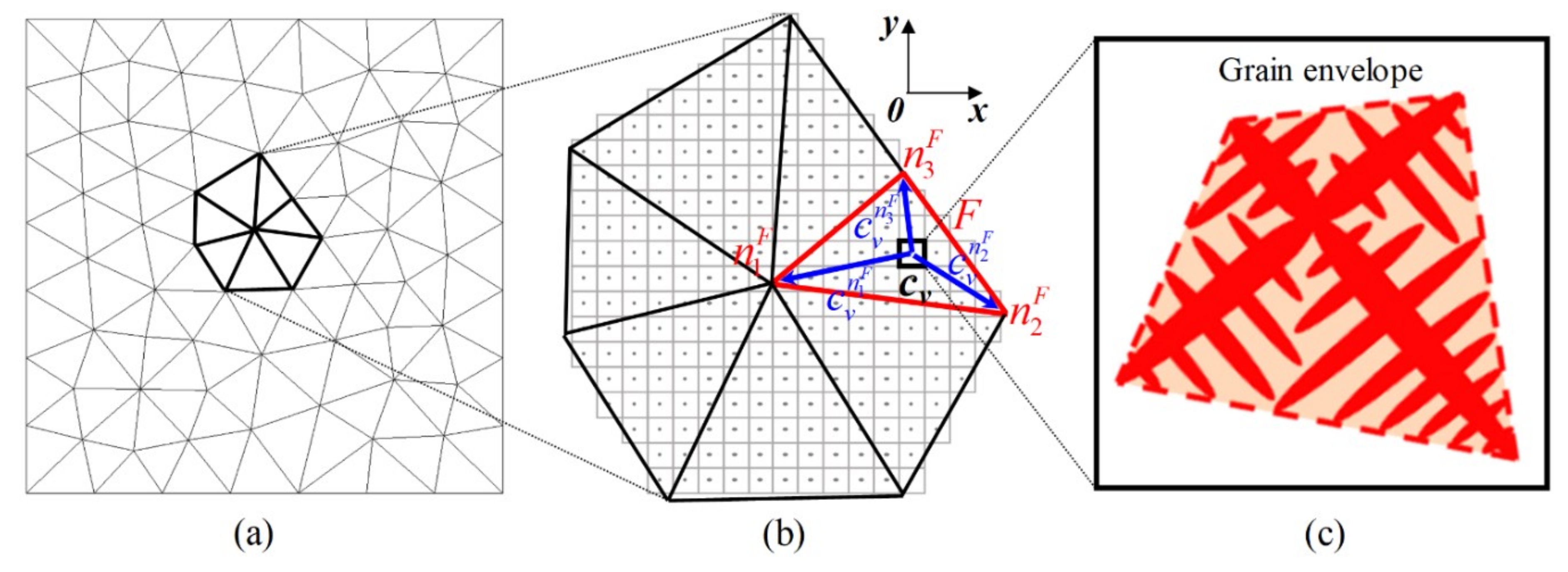 Metals 09 00177 g001