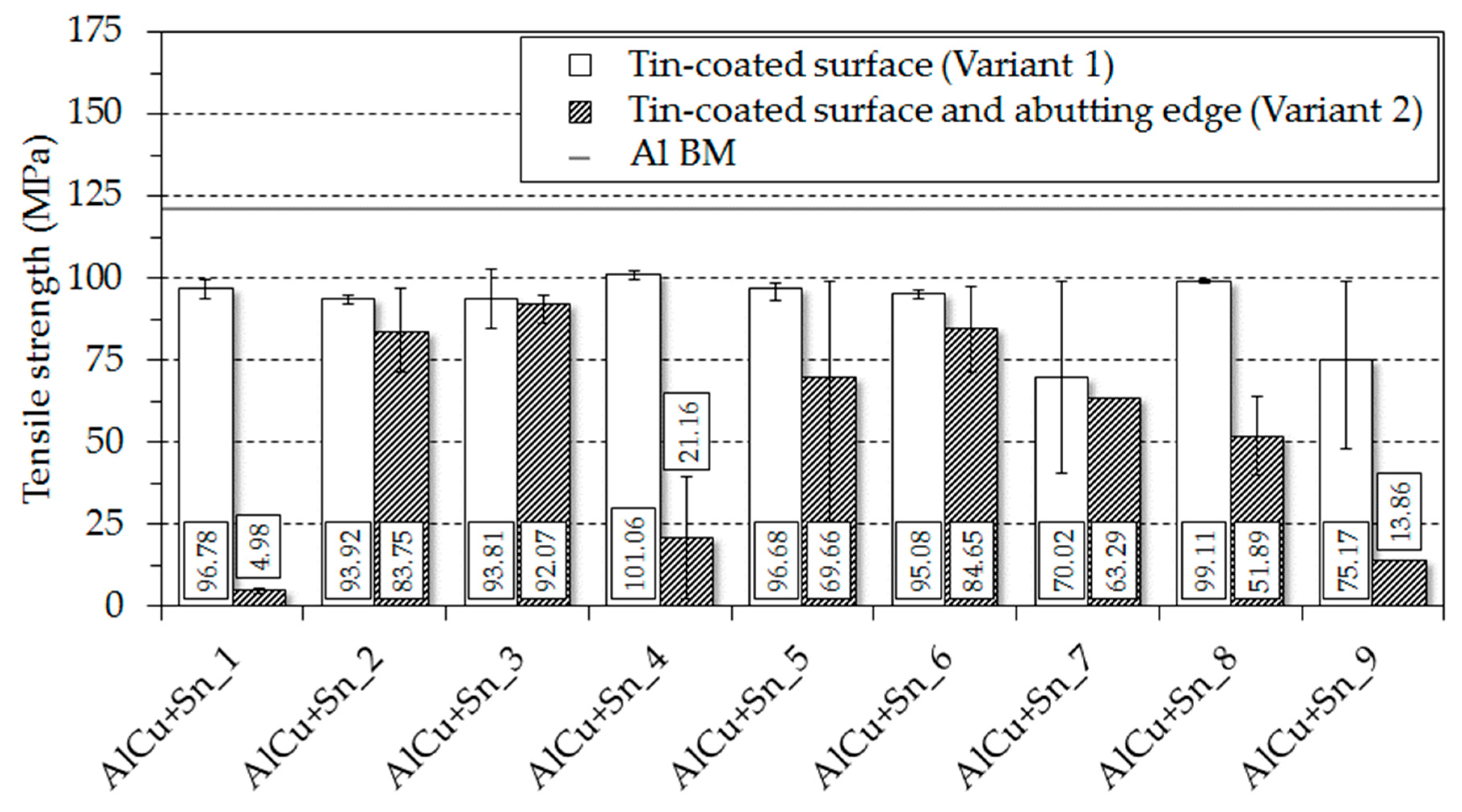 Metals 09 00179 g002