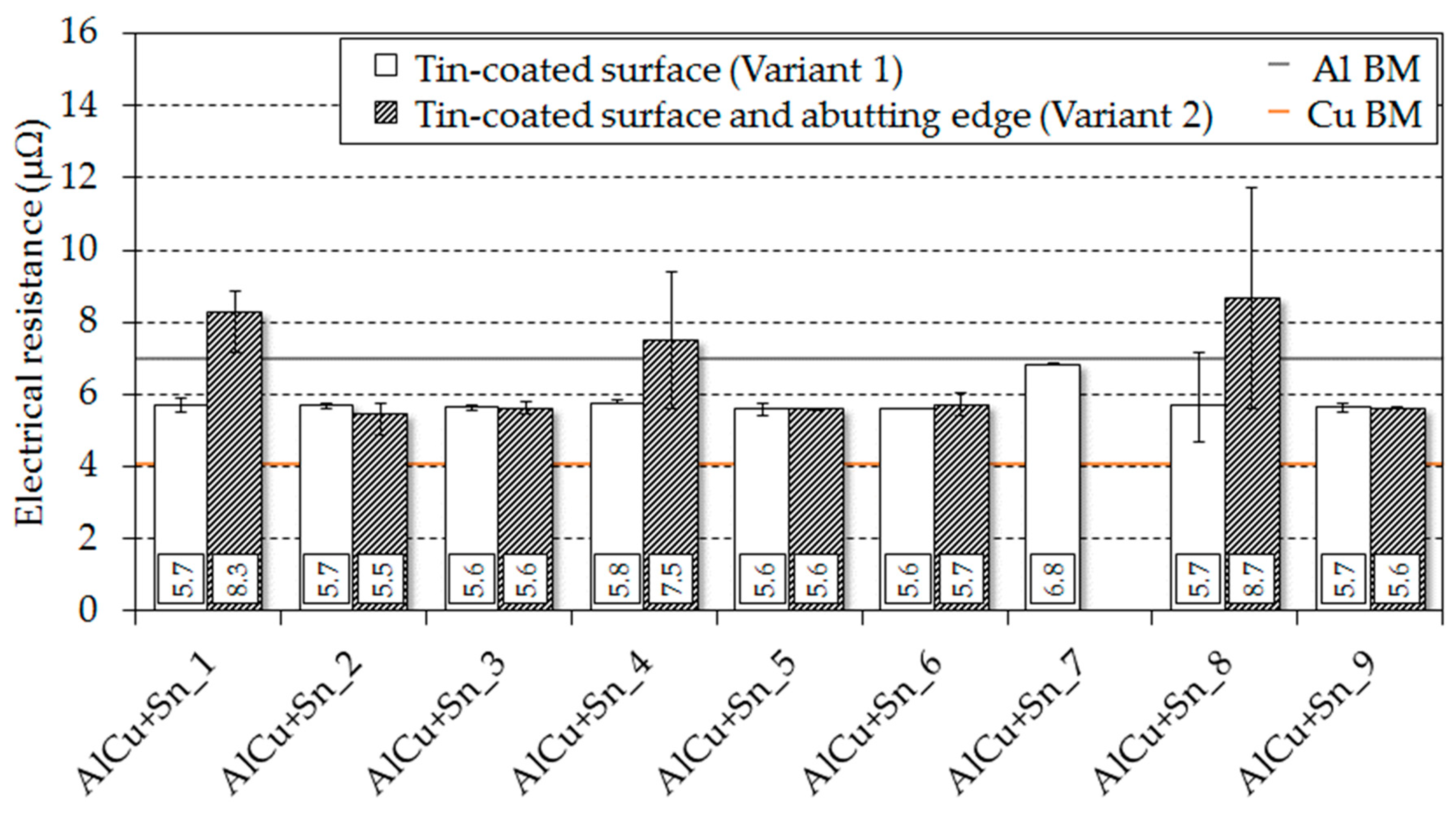 Metals 09 00179 g003