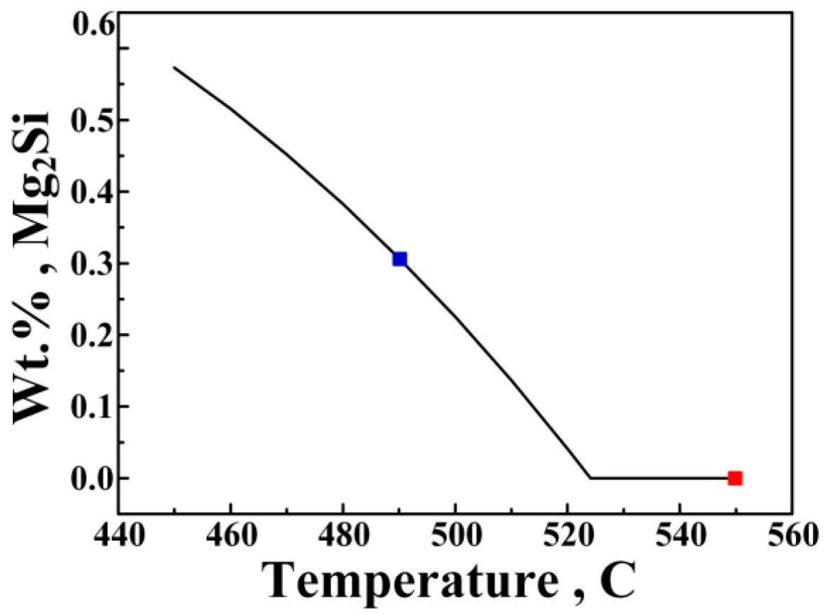 Metals 09 00182 g004