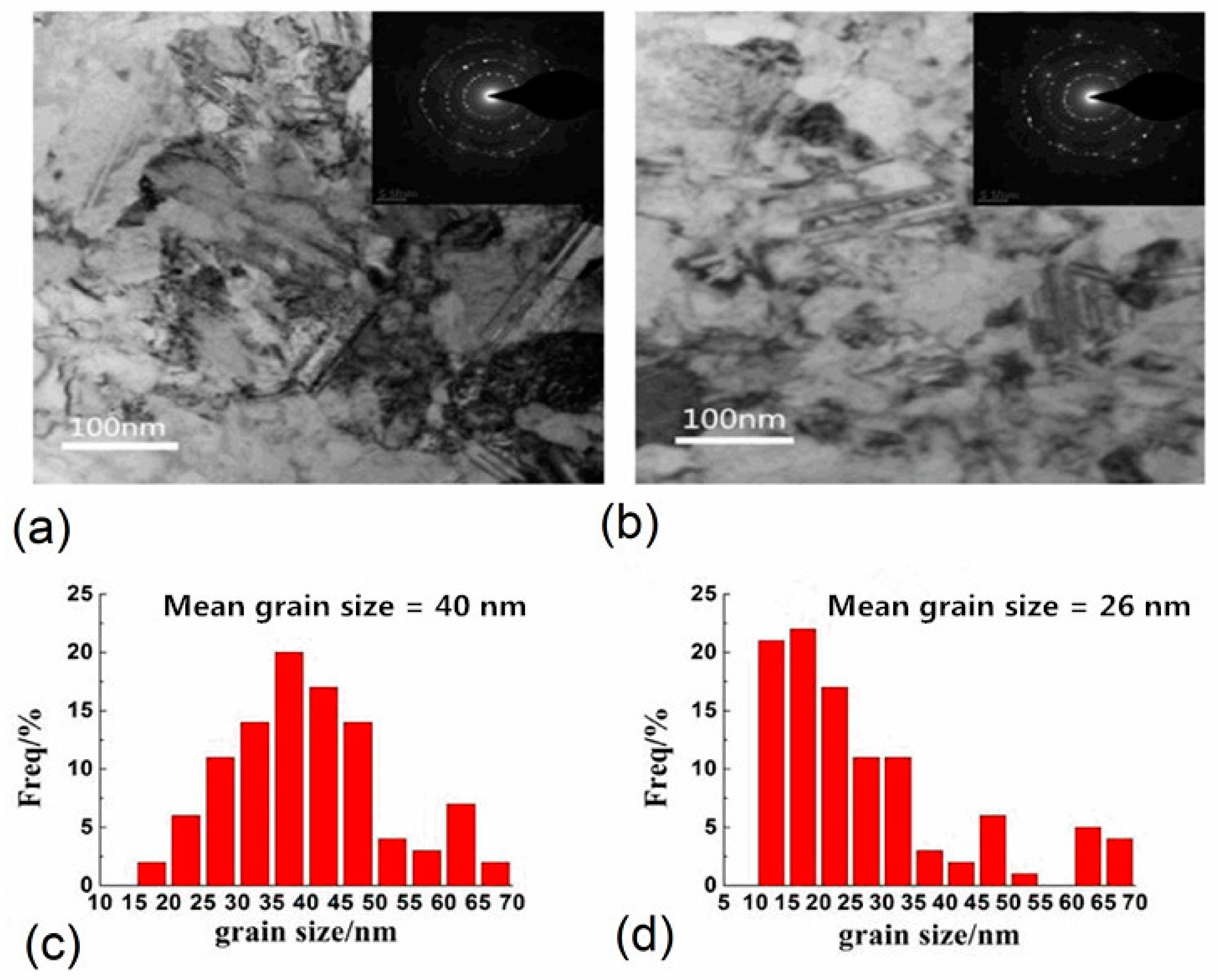 Metals 09 00188 g005