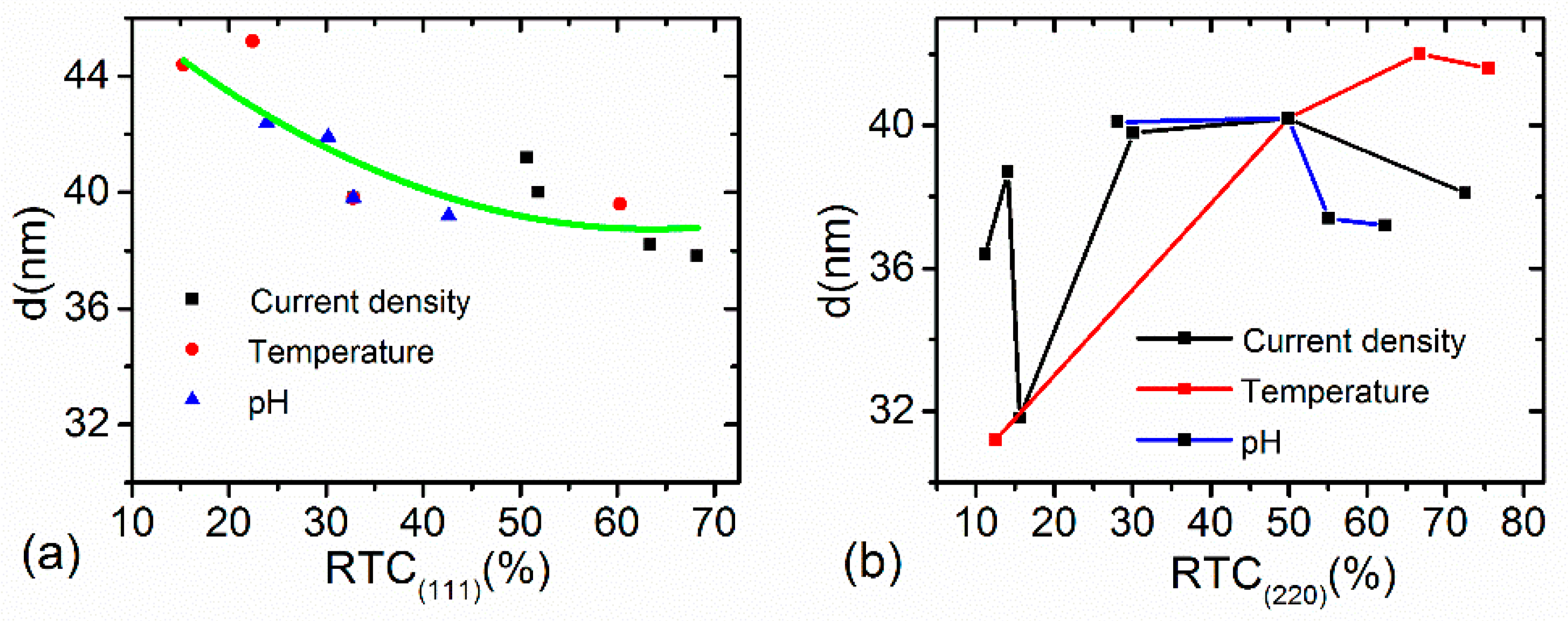 Metals 09 00188 g007